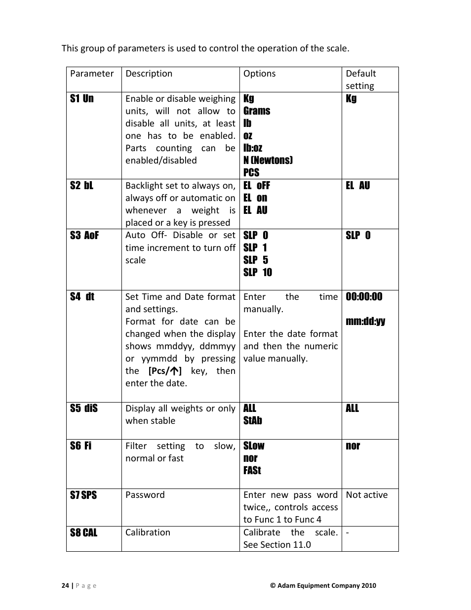 Nova-Tech AE402 Indicator User Manual | Page 26 / 44