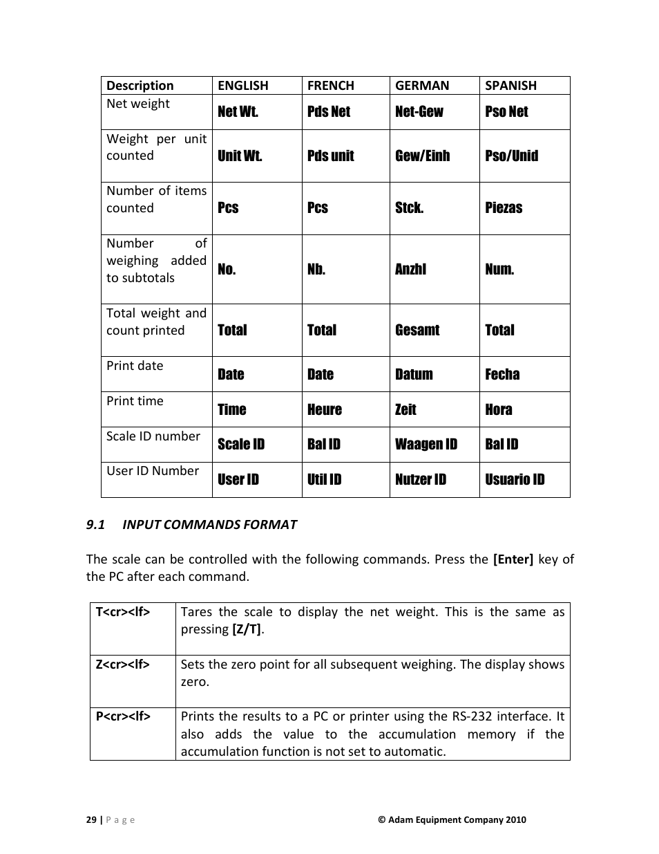 Nova-Tech AE402 Indicator User Manual | Page 31 / 44