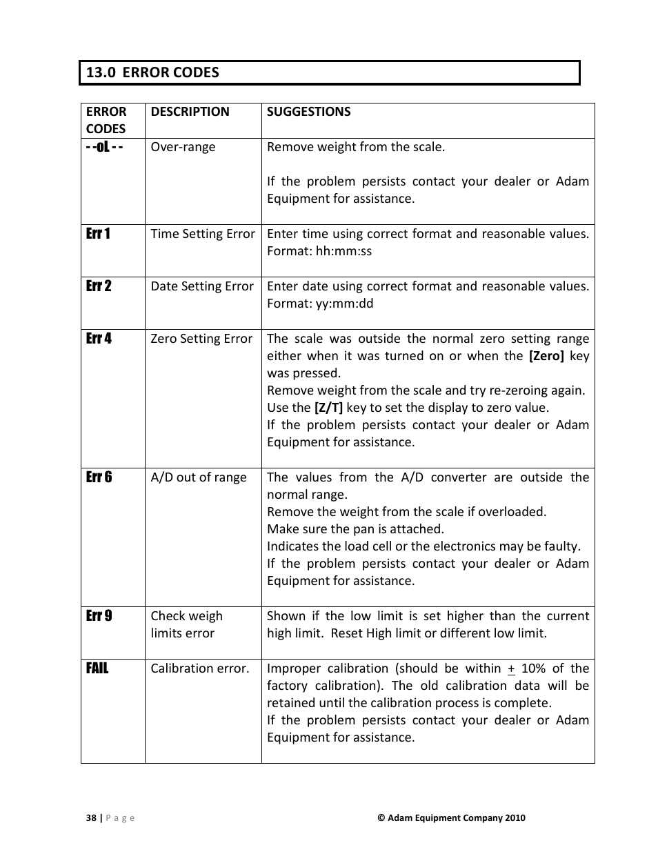 0 error, Codes | Nova-Tech AE402 Indicator User Manual | Page 40 / 44