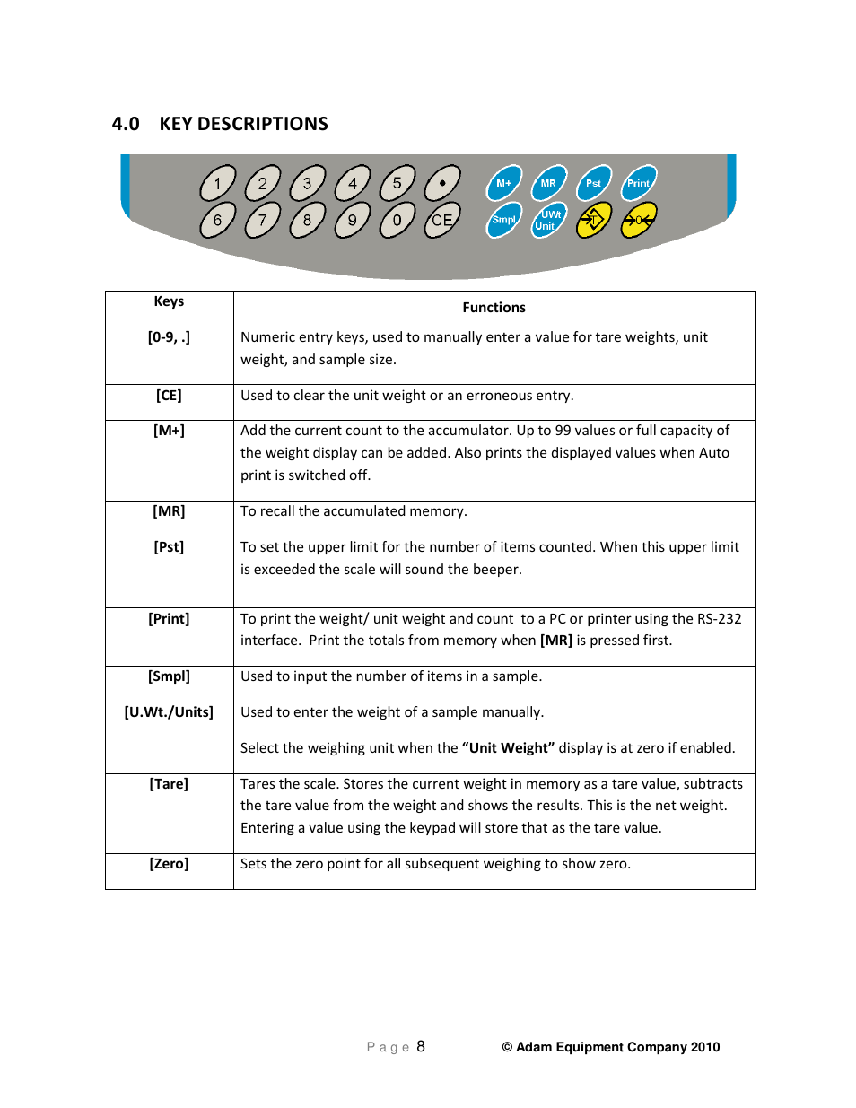 0 key, Descriptions | Nova-Tech GC Indicator User Manual | Page 10 / 44