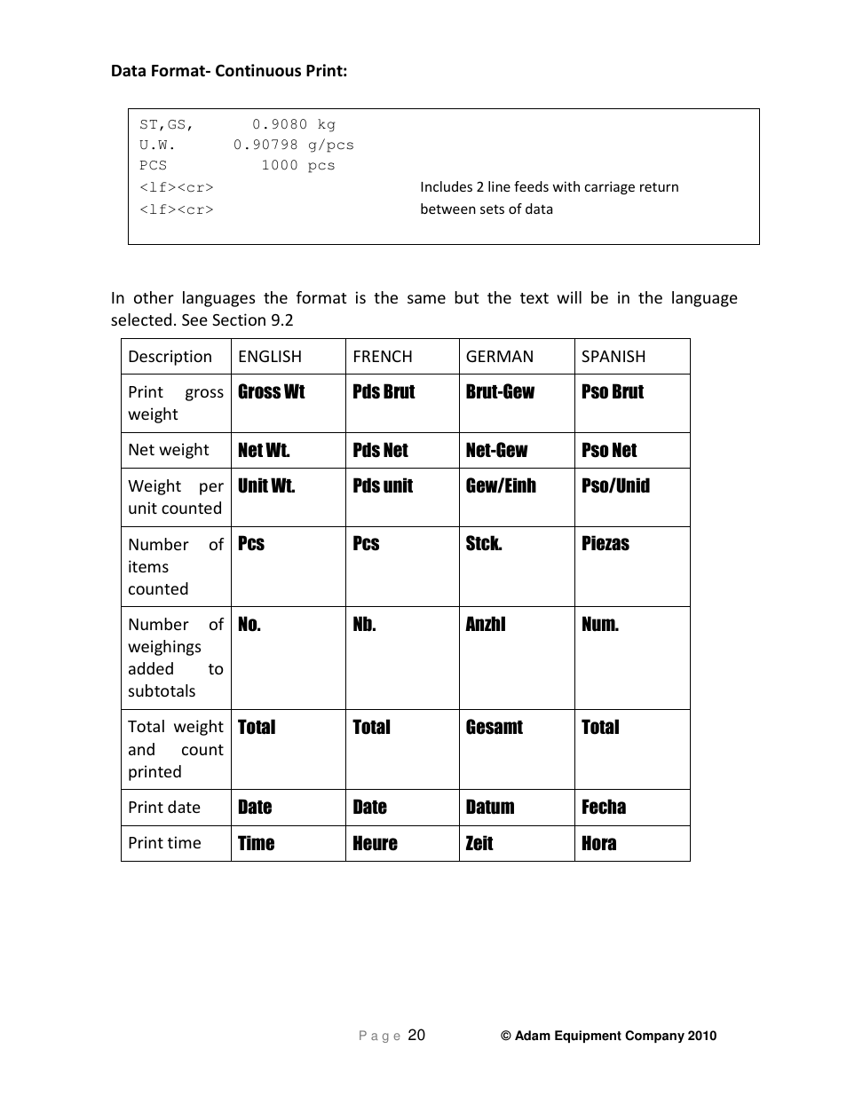 Nova-Tech GC Indicator User Manual | Page 22 / 44