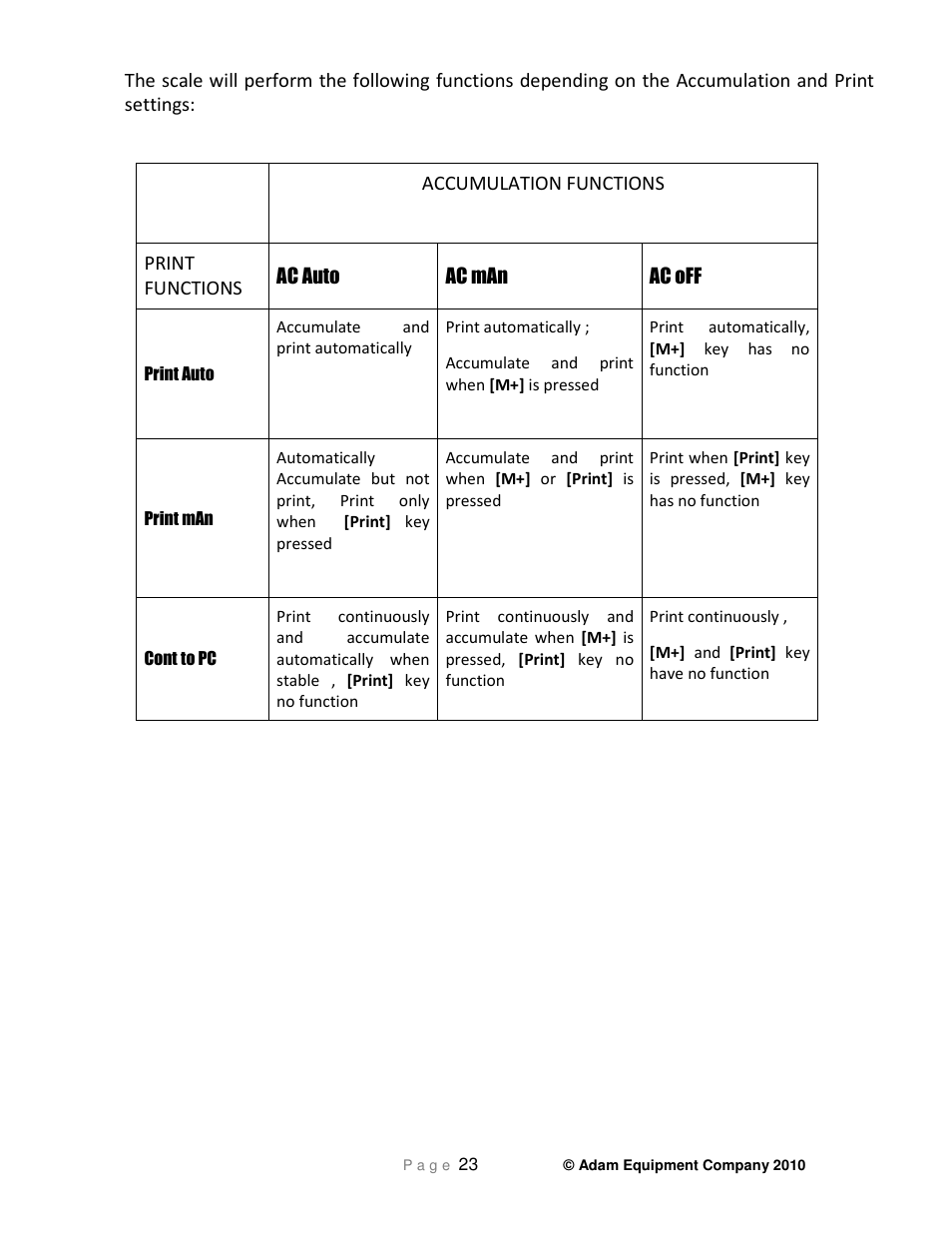 Nova-Tech GC Indicator User Manual | Page 25 / 44