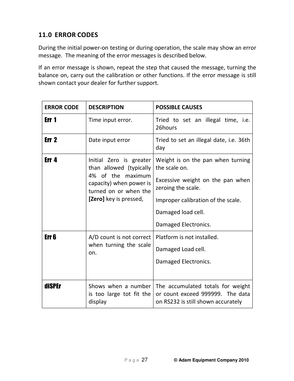 0 error, Codes | Nova-Tech GC Indicator User Manual | Page 29 / 44