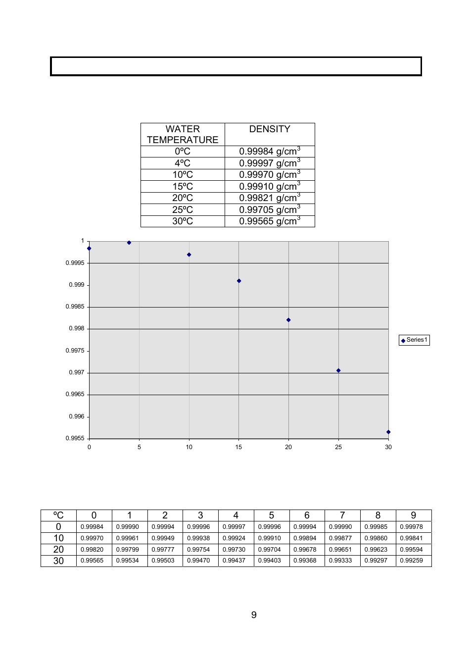 Appendix b, Density of distilled water, Density of distilled water versus temperature | Nova-Tech Density Kit for Adam PW and PGW Series User Manual | Page 11 / 12