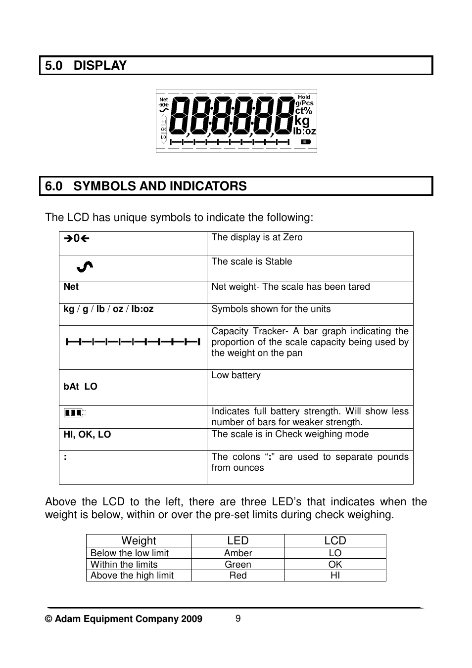 0 display, 0 symbols and indicators | Nova-Tech WBW Series User Manual | Page 11 / 28