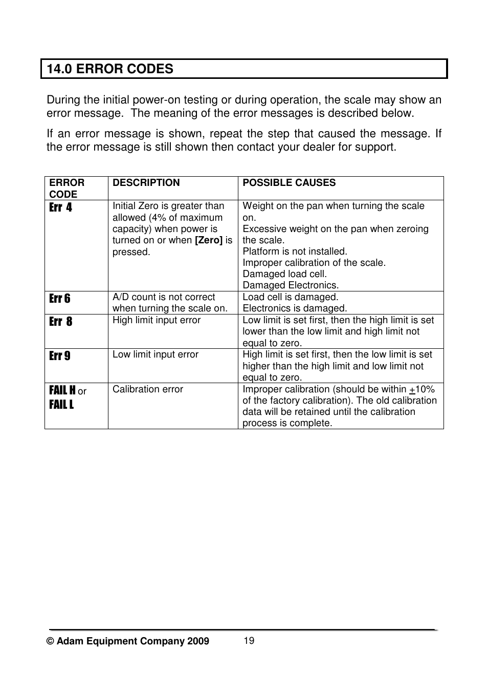 0 error codes | Nova-Tech WBW Series User Manual | Page 21 / 28