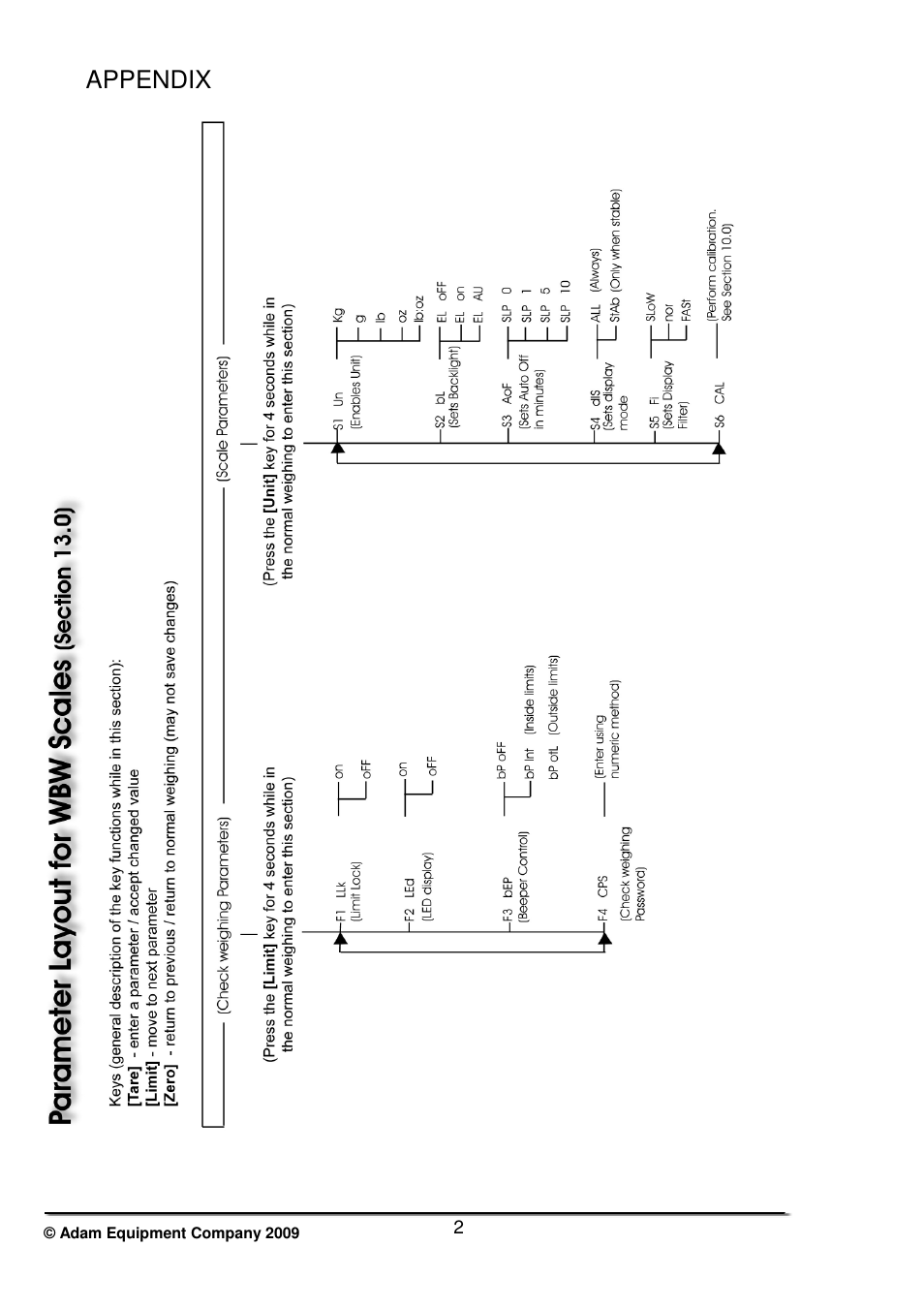 Appendix | Nova-Tech WBW Series User Manual | Page 25 / 28