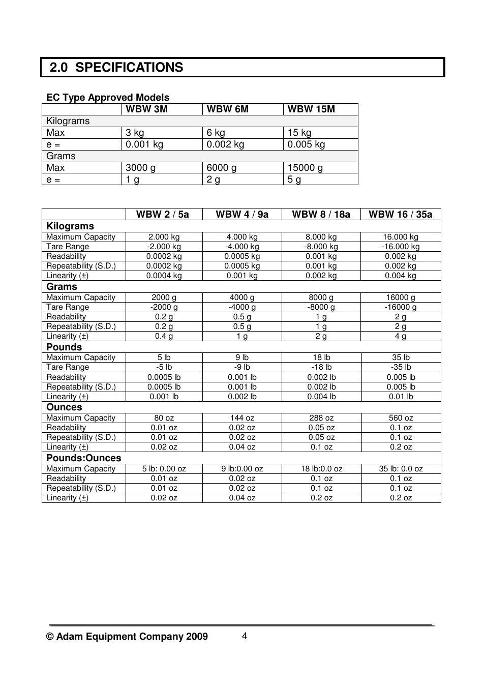 0 specifications | Nova-Tech WBW Series User Manual | Page 6 / 28