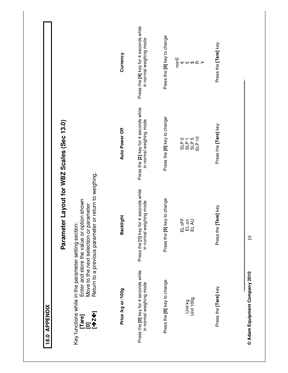 Nova-Tech WBZ..aM Series User Manual | Page 21 / 24