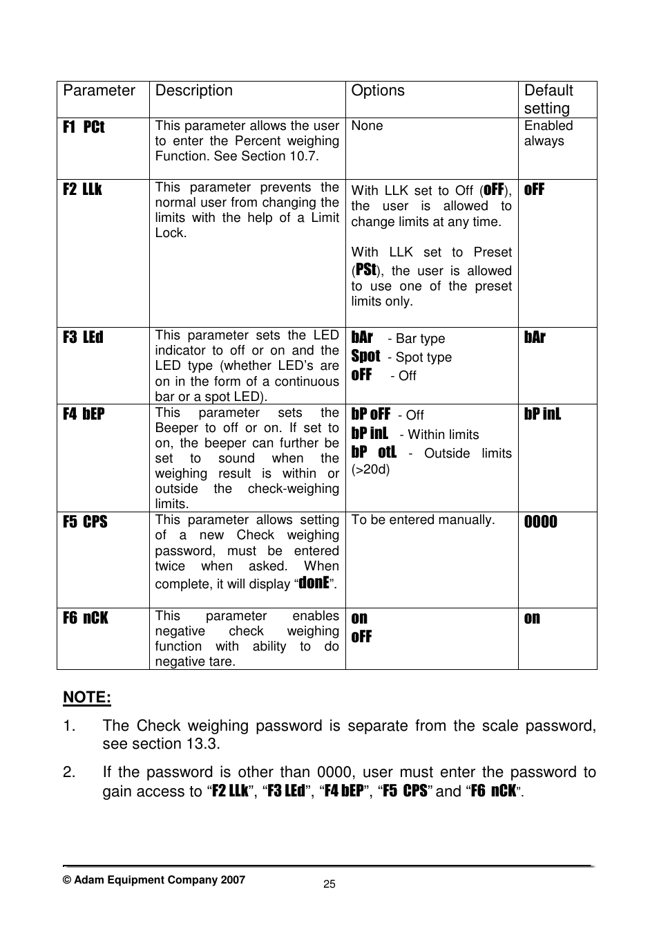 Nova-Tech CBK Series User Manual | Page 27 / 36