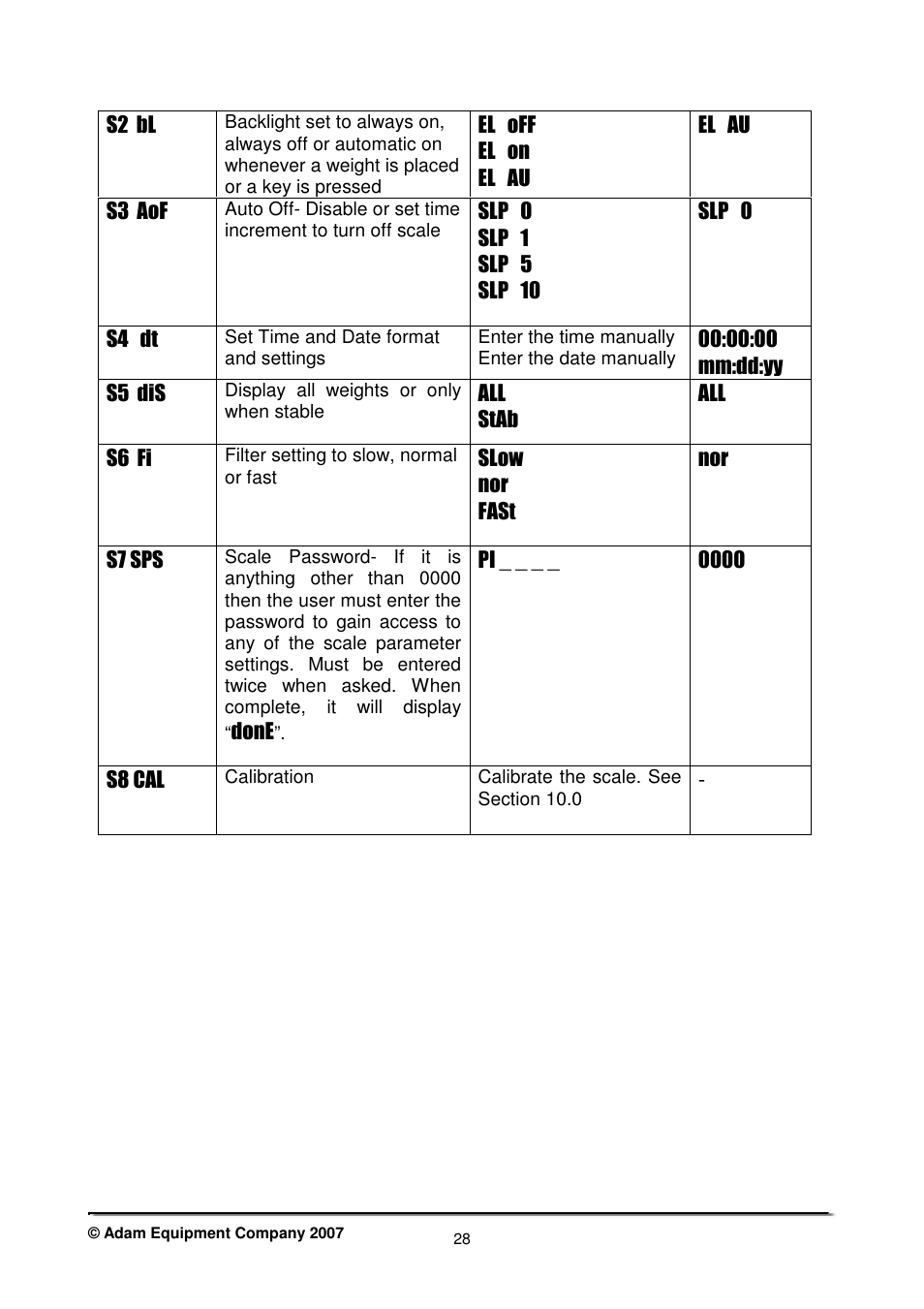 Nova-Tech CBK Series User Manual | Page 30 / 36