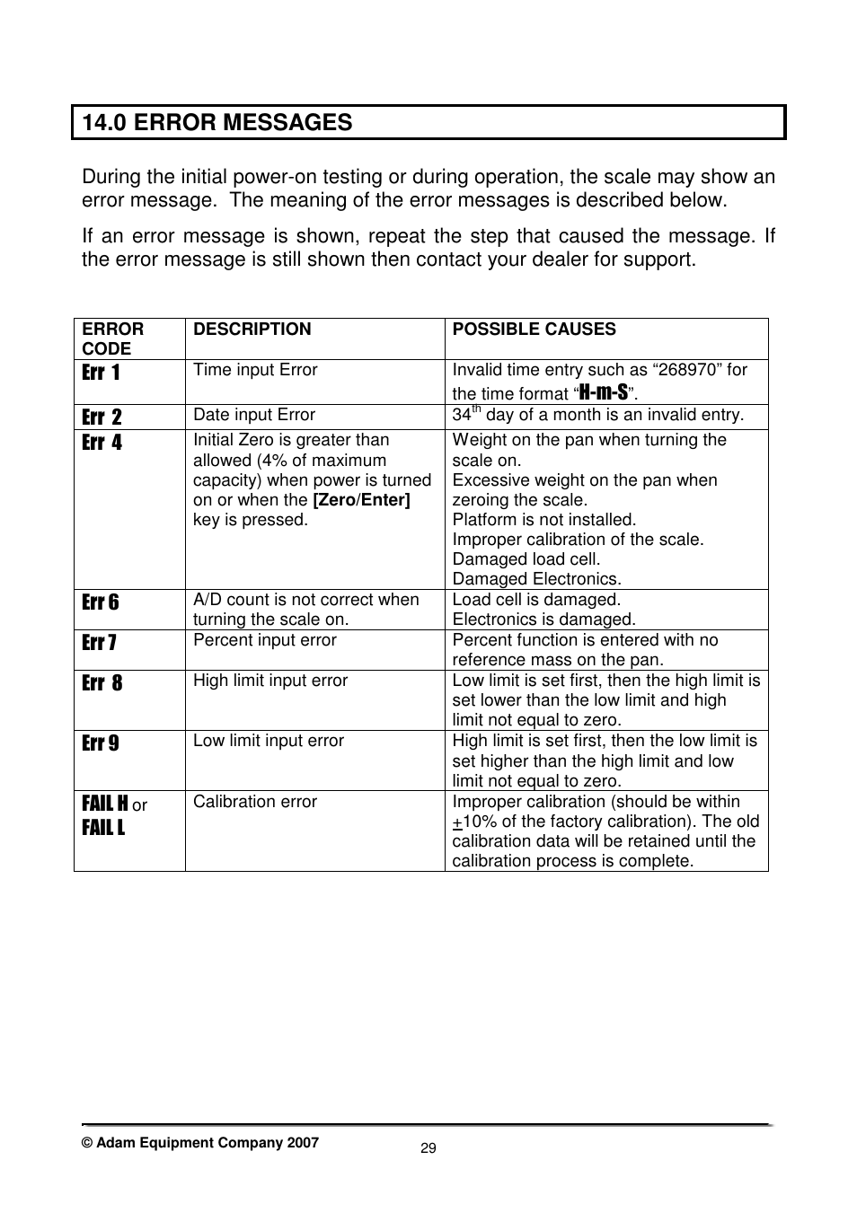 0 error messages | Nova-Tech CBK Series User Manual | Page 31 / 36