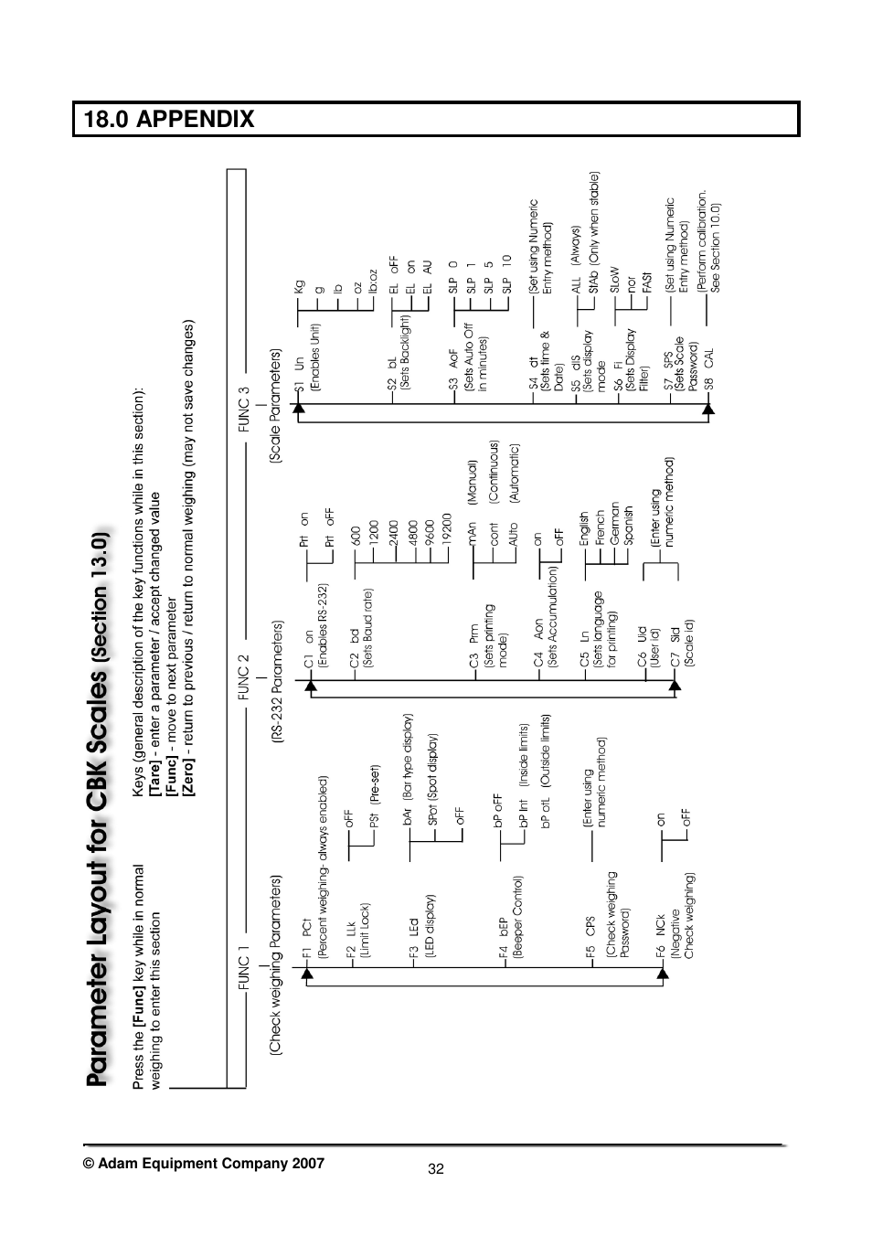 0 appendix | Nova-Tech CBK Series User Manual | Page 34 / 36