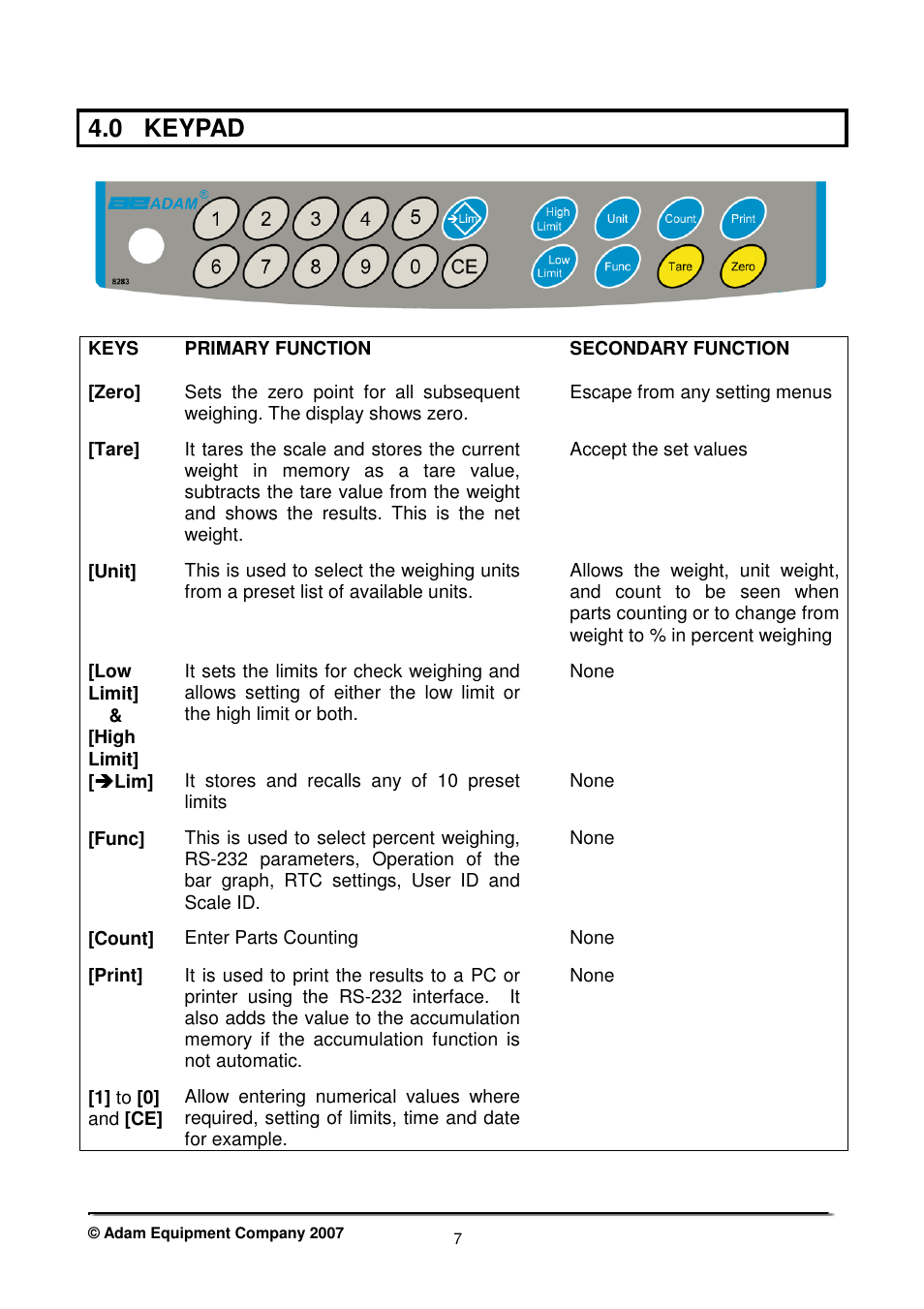 0 keypad | Nova-Tech CBK Series User Manual | Page 9 / 36