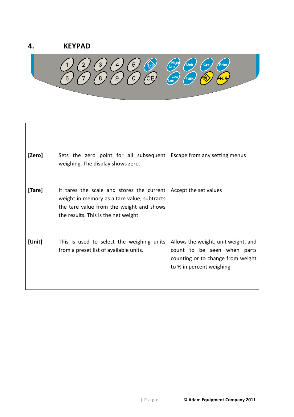 Keypad | Nova-Tech GFK Series User Manual | Page 13 / 68