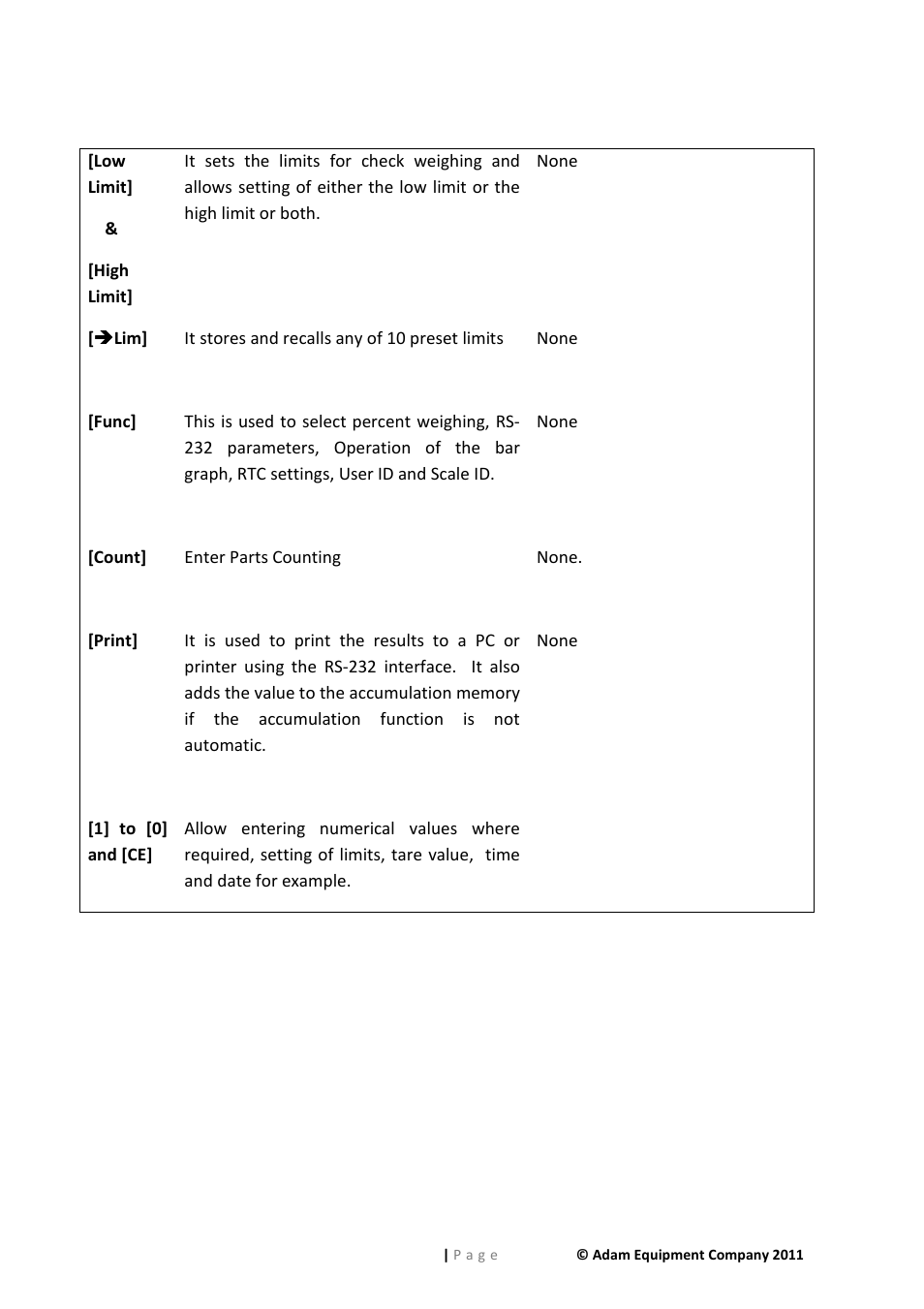 Nova-Tech GFK Series User Manual | Page 14 / 68