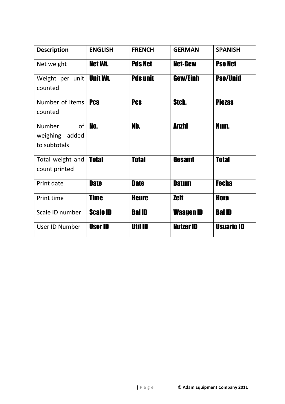 Nova-Tech GFK Series User Manual | Page 40 / 68