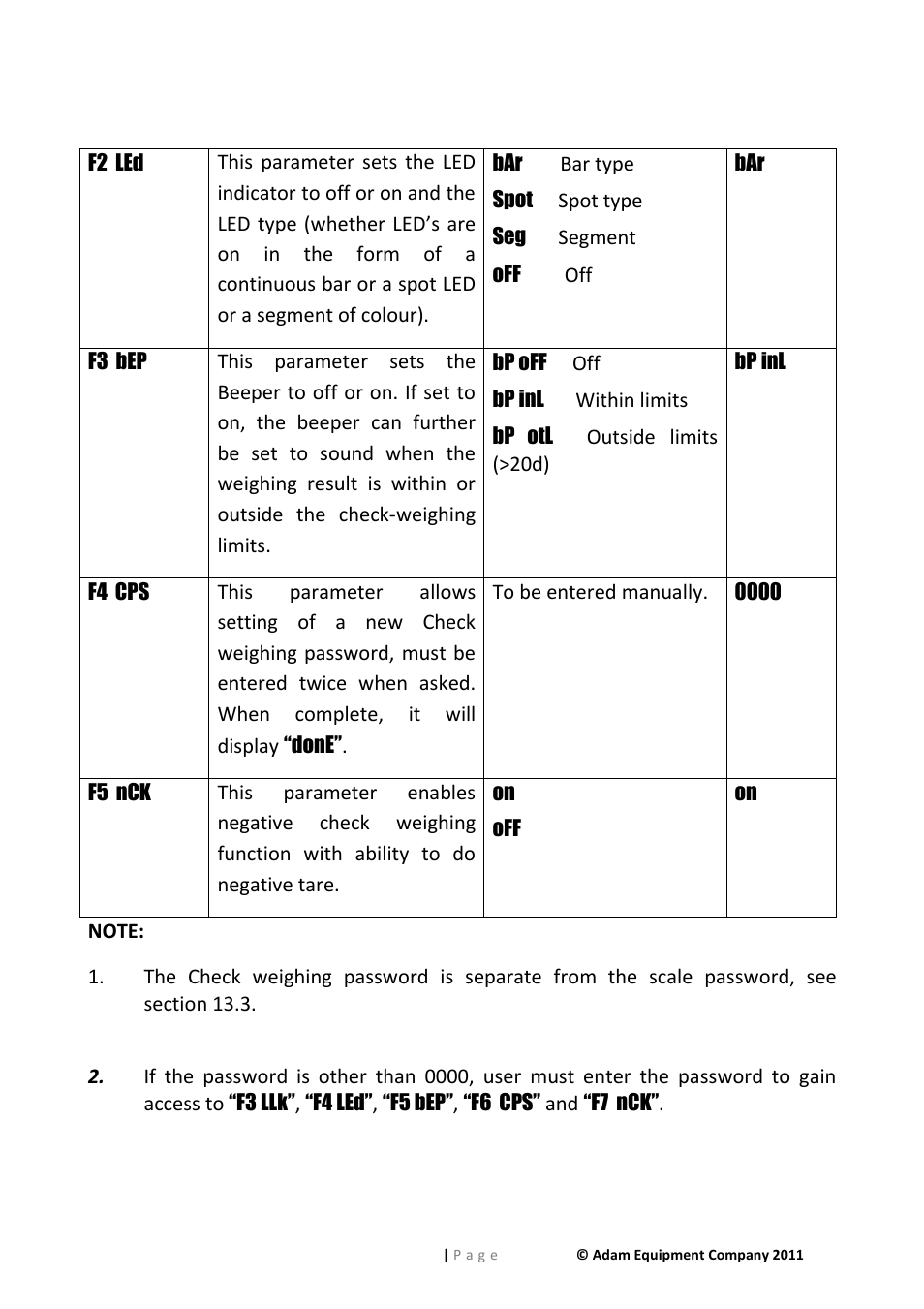 Nova-Tech GFK Series User Manual | Page 45 / 68