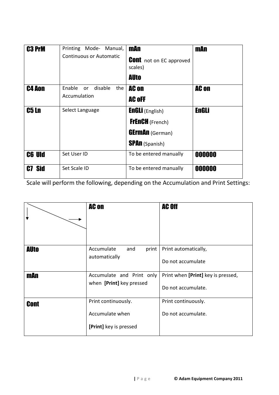 Nova-Tech GFK Series User Manual | Page 47 / 68