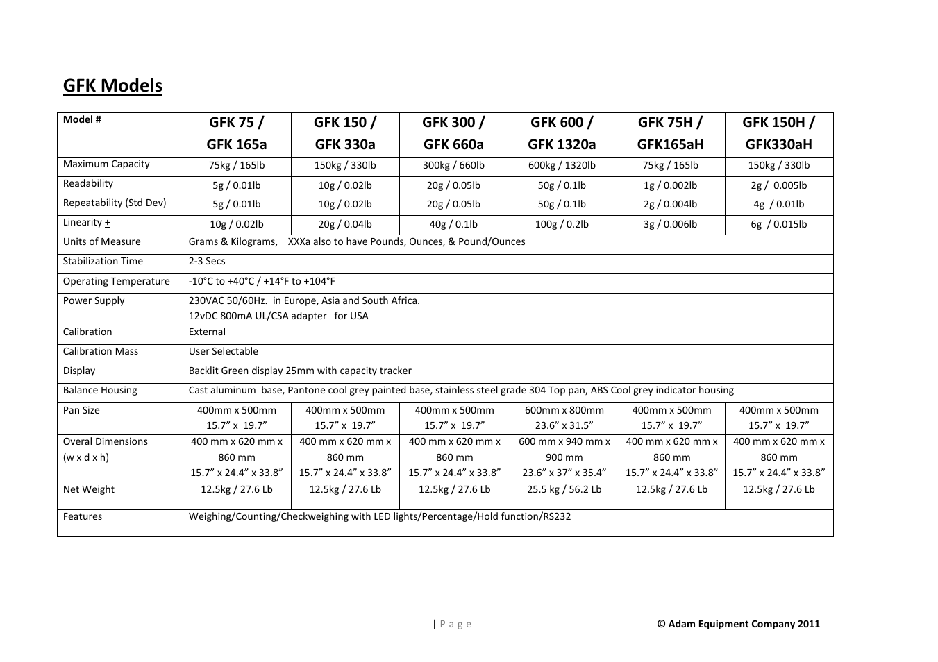 Gfk models | Nova-Tech GFK Series User Manual | Page 7 / 68