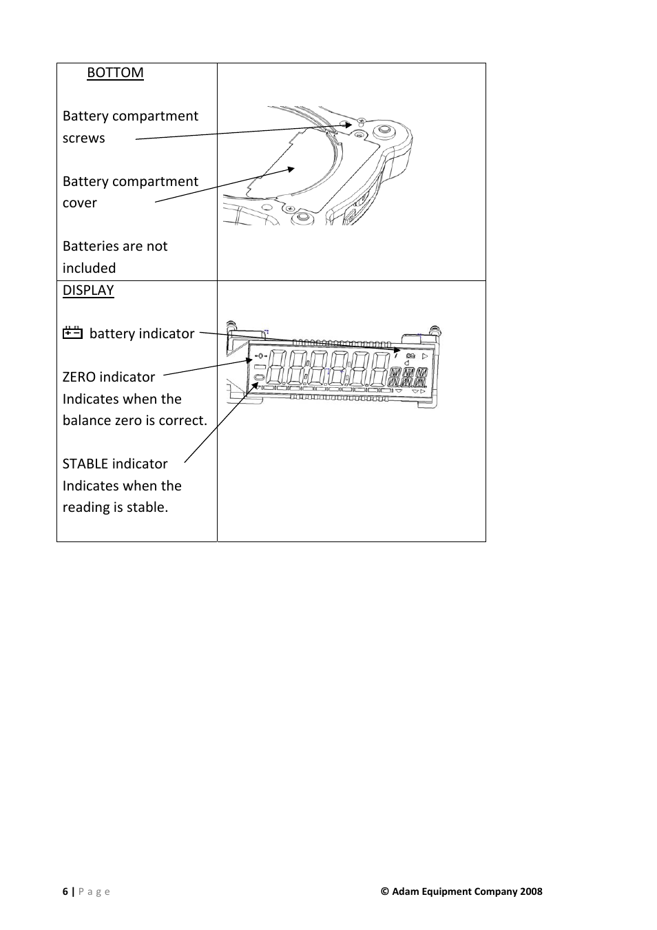 Nova-Tech CQT Series User Manual | Page 6 / 20