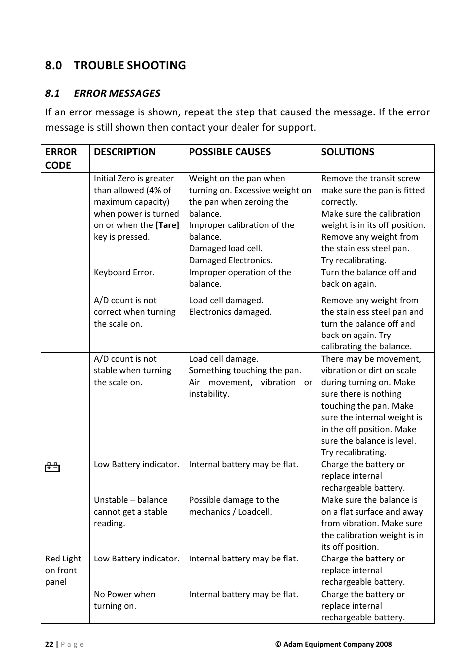 0 trouble shooting, 1 error messages, Trouble shooting | 0 trouble, Shooting | Nova-Tech IHS 2a User Manual | Page 22 / 28