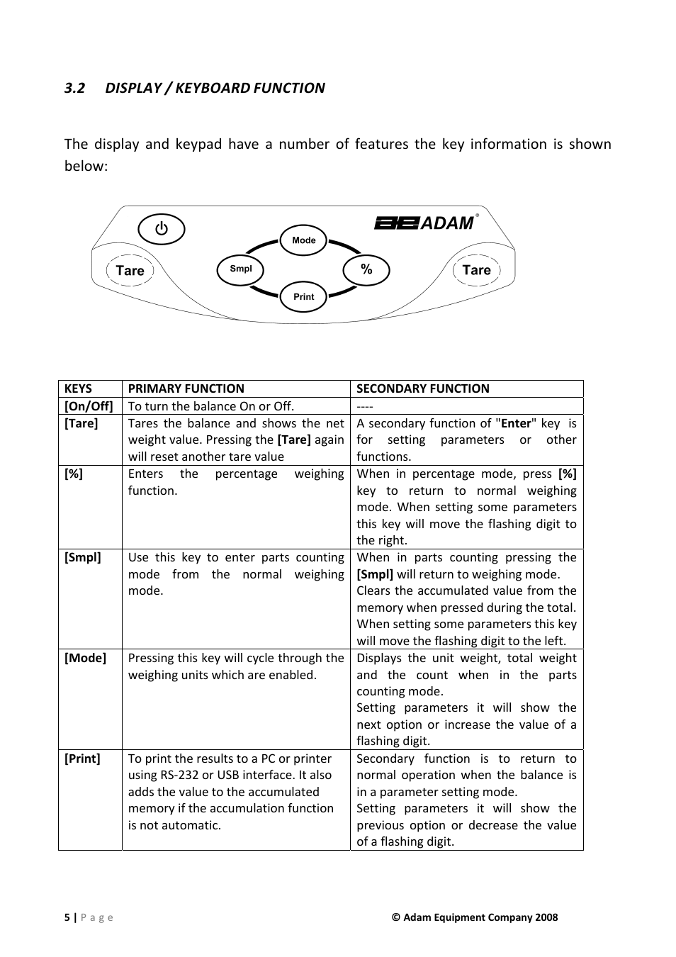 2 display / keyboard function, Display / keyboard function | Nova-Tech IHS 2a User Manual | Page 5 / 28