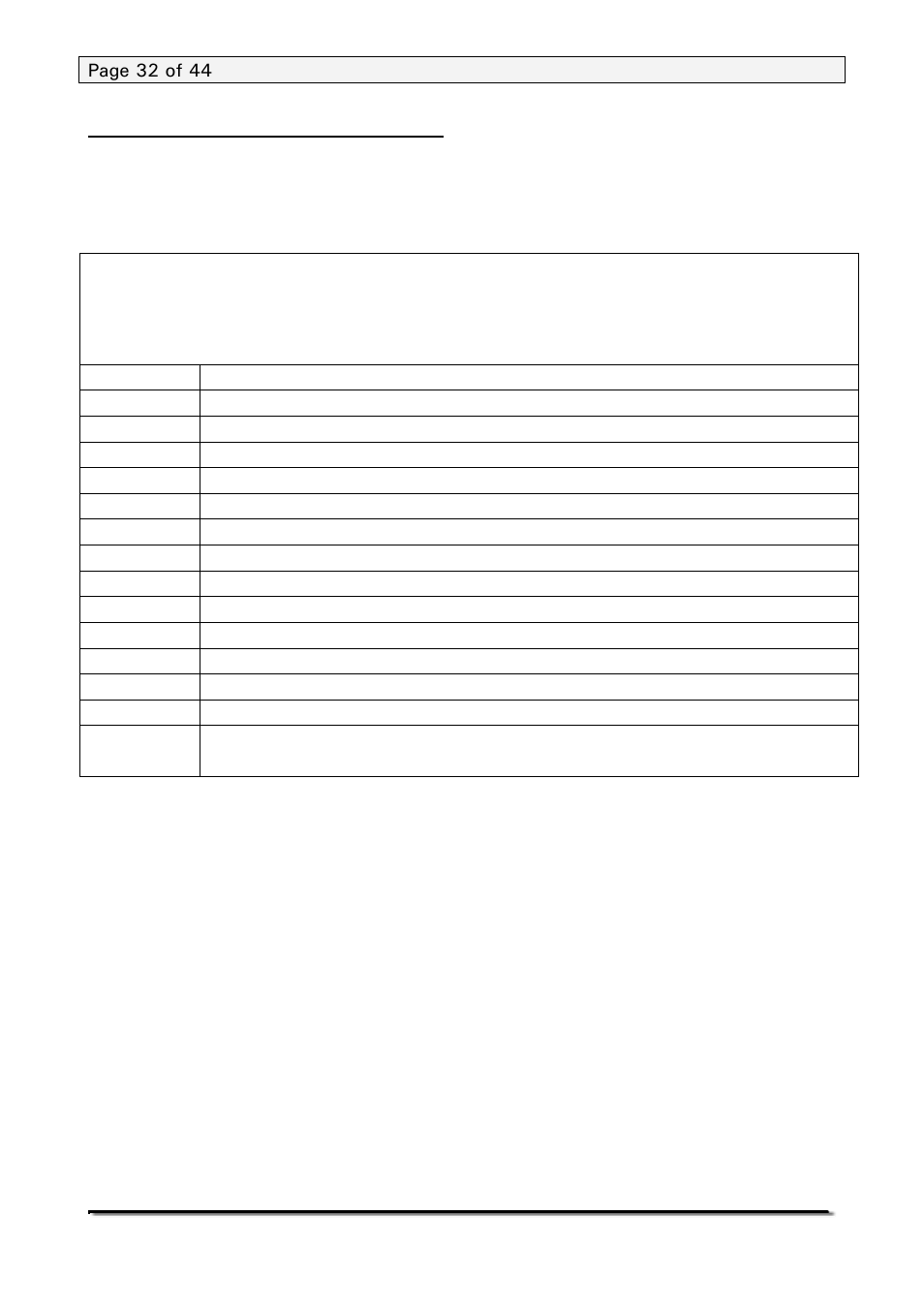 Nova-Tech PGW Series User Manual | Page 32 / 44