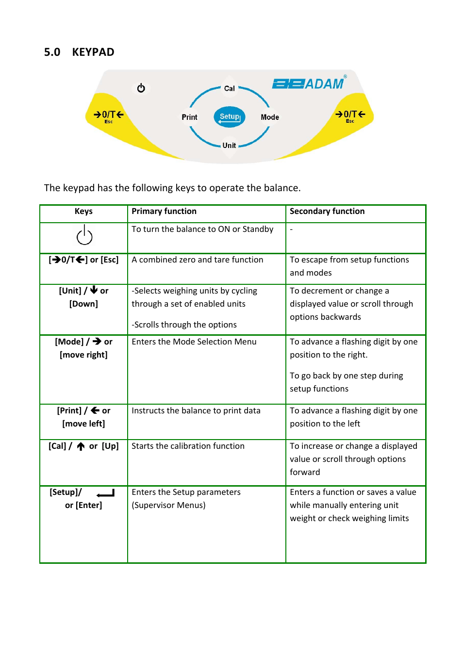 0 keypad, Keypad | Nova-Tech PGL Series User Manual | Page 10 / 40