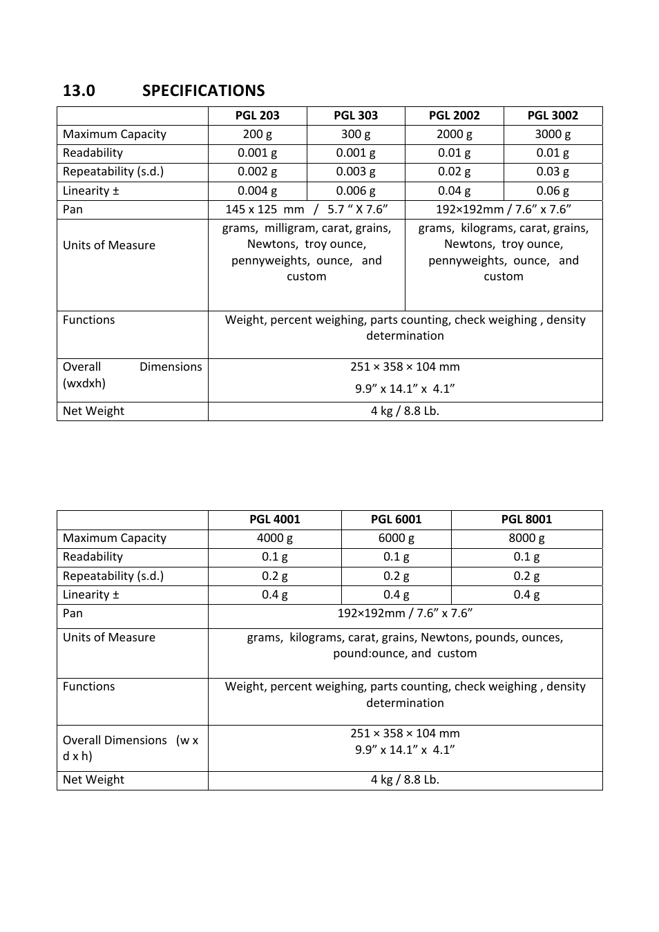0 specifications, Specifications | Nova-Tech PGL Series User Manual | Page 36 / 40