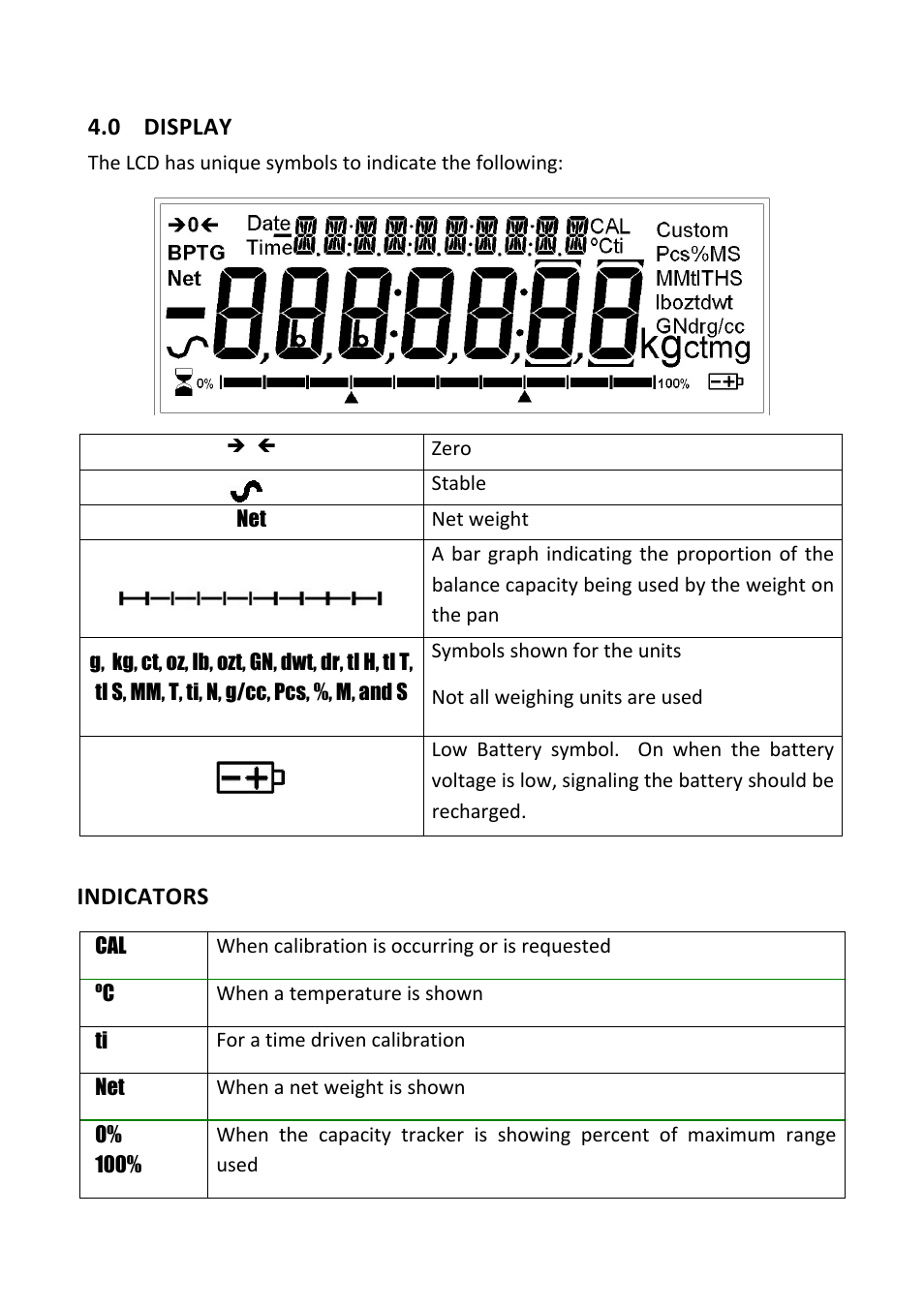 0 display, Display, Indicators | Nova-Tech PGL Series User Manual | Page 9 / 40