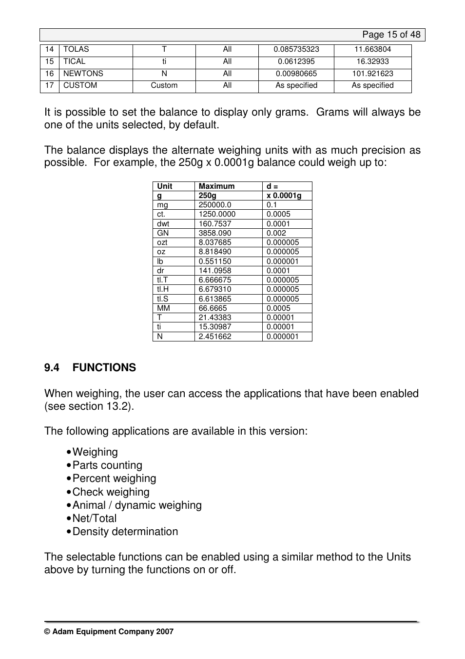 4 functions, Page 15 of 48 | Nova-Tech PW Series User Manual | Page 15 / 48