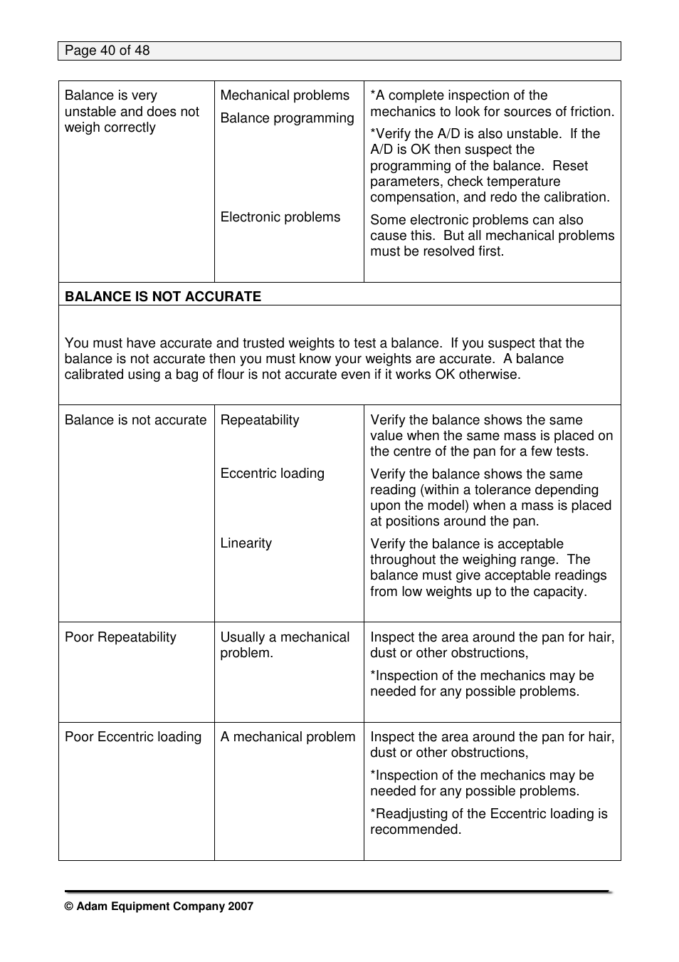 Nova-Tech PW Series User Manual | Page 40 / 48