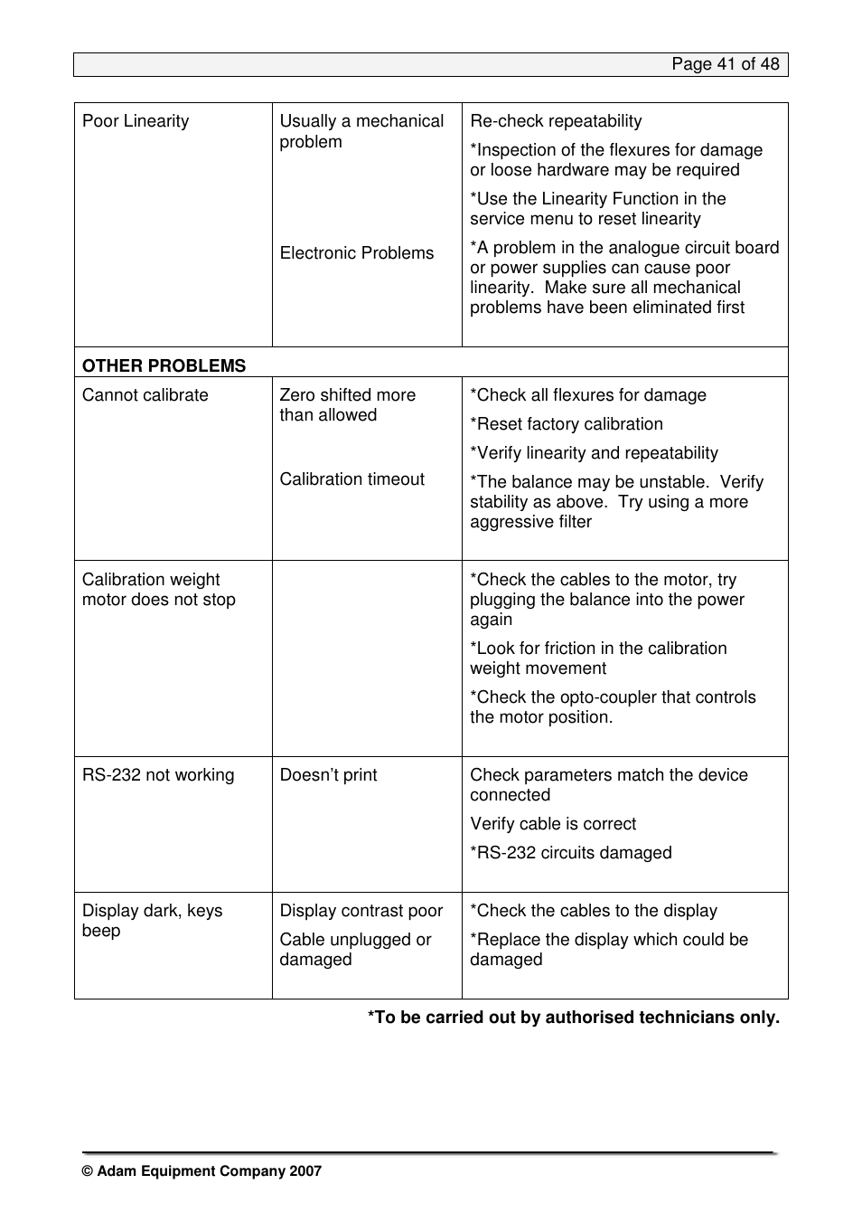 Nova-Tech PW Series User Manual | Page 41 / 48