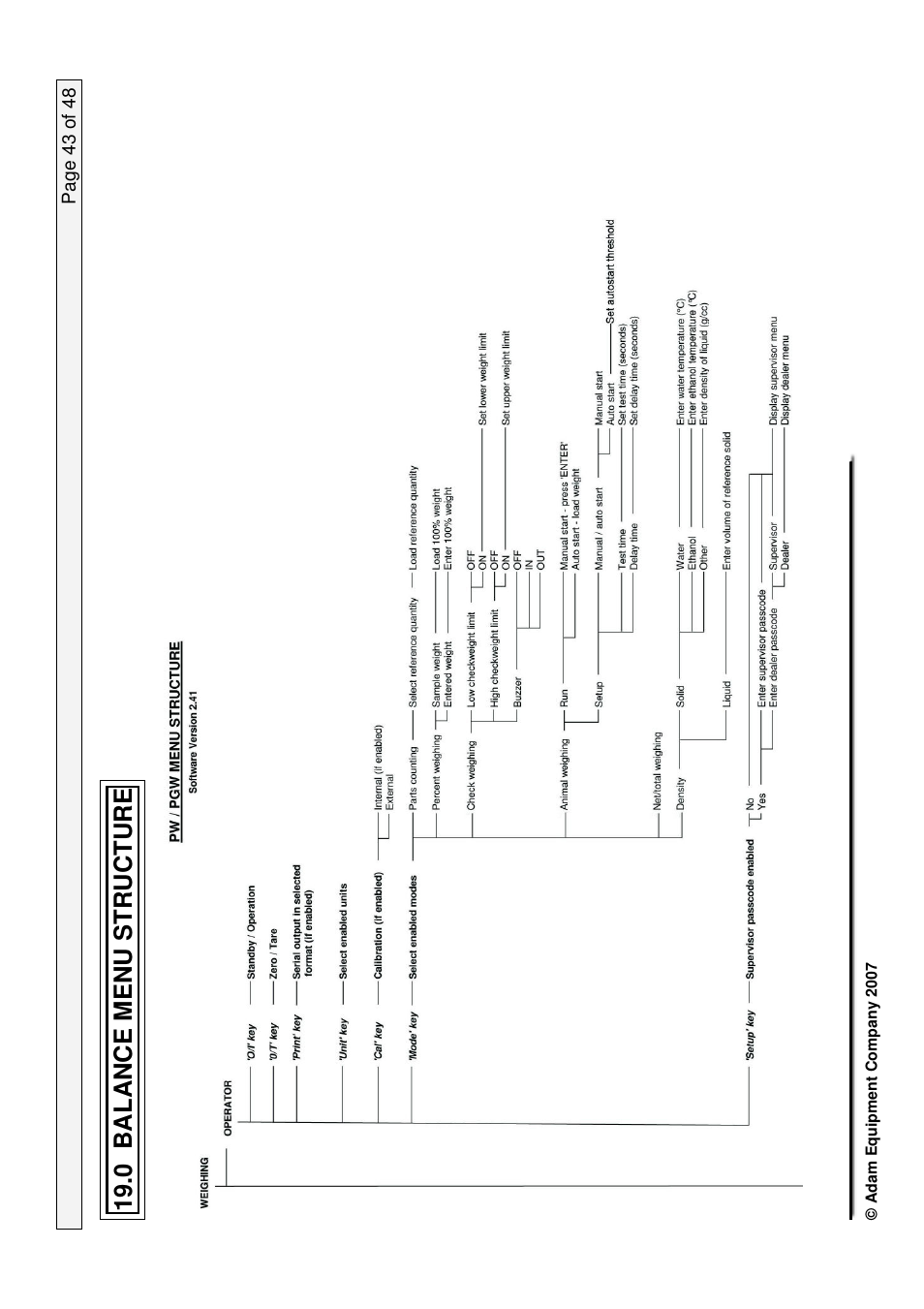 Nova-Tech PW Series User Manual | Page 43 / 48