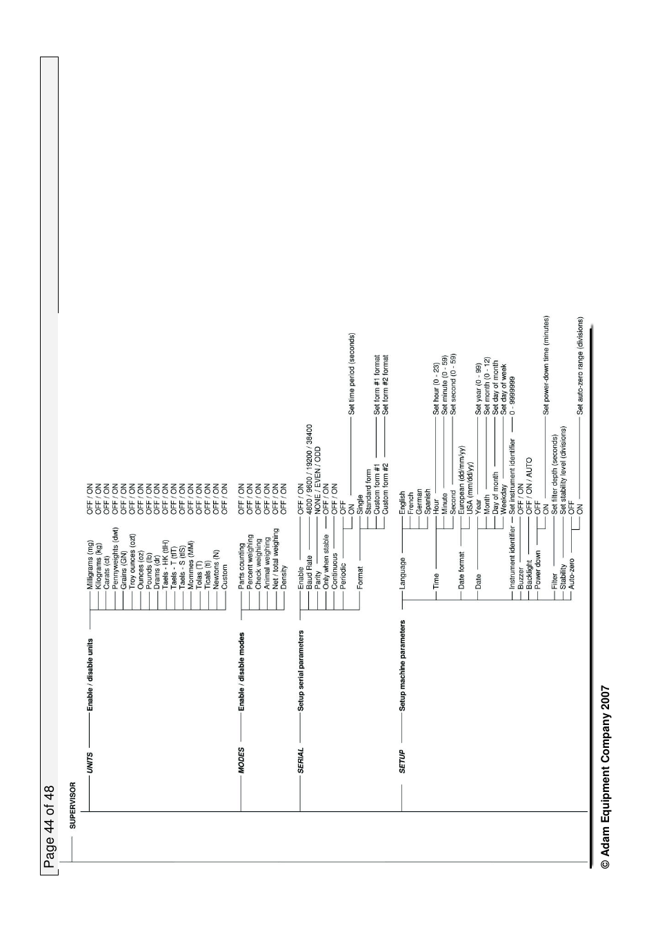 Nova-Tech PW Series User Manual | Page 44 / 48