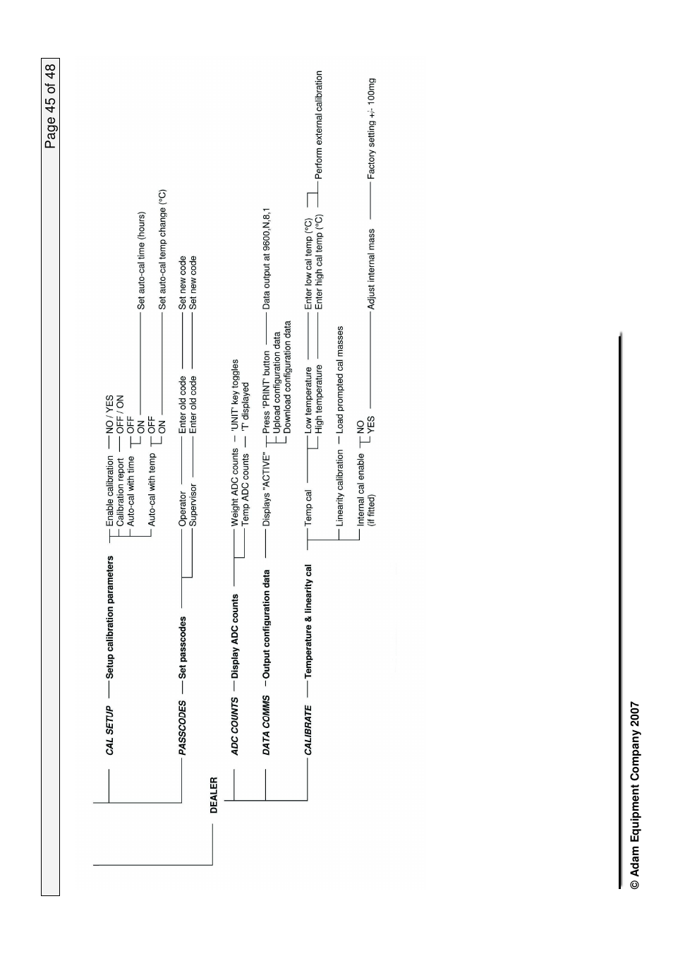 Nova-Tech PW Series User Manual | Page 45 / 48
