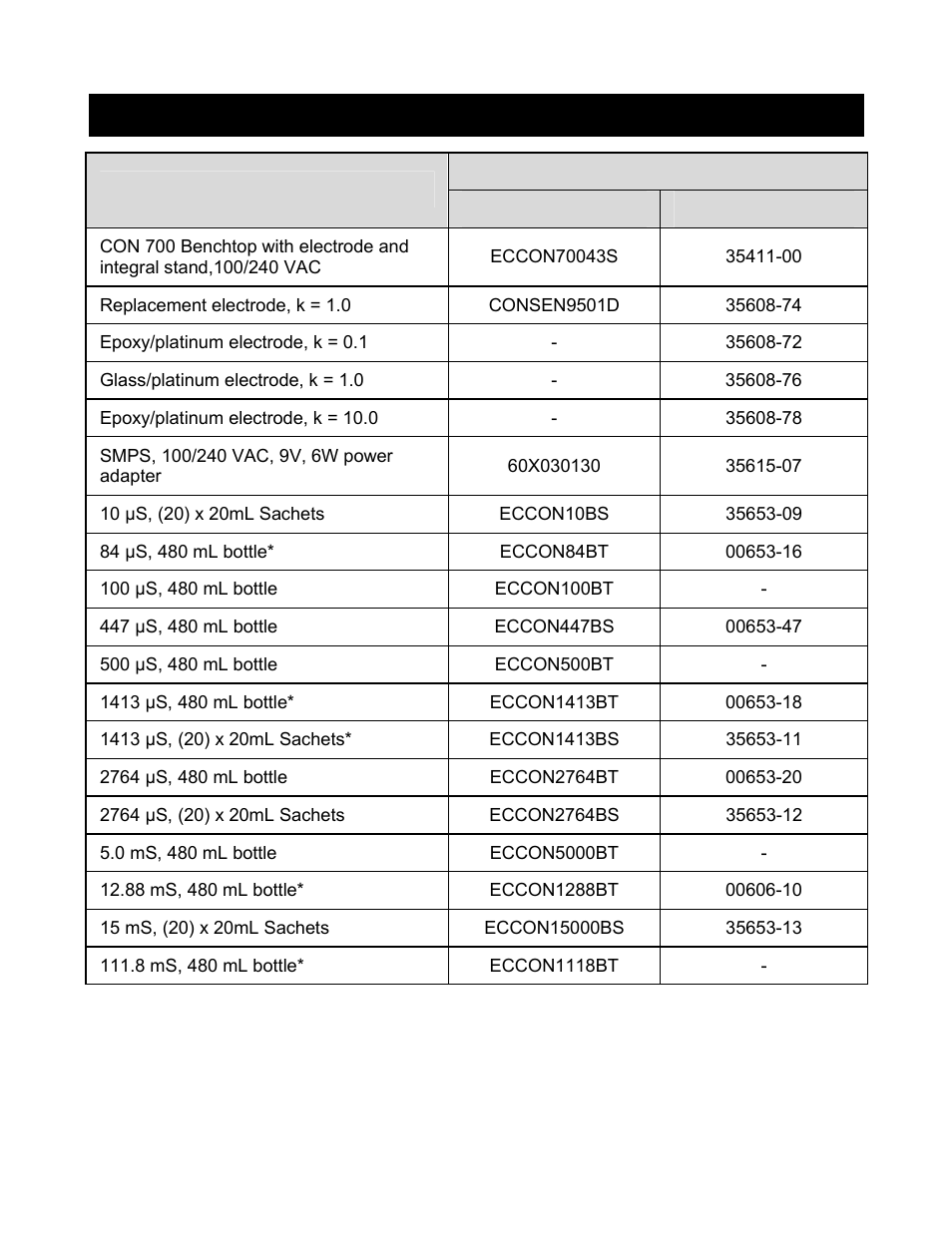 Replacements and accessories, 15 9. replacements and accessories | Nova-Tech CON 700 User Manual | Page 19 / 24