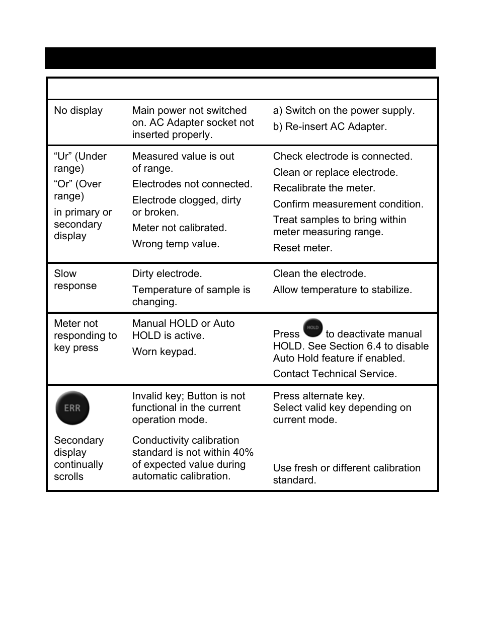 Troubleshooting guide | Nova-Tech CON 700 User Manual | Page 20 / 24