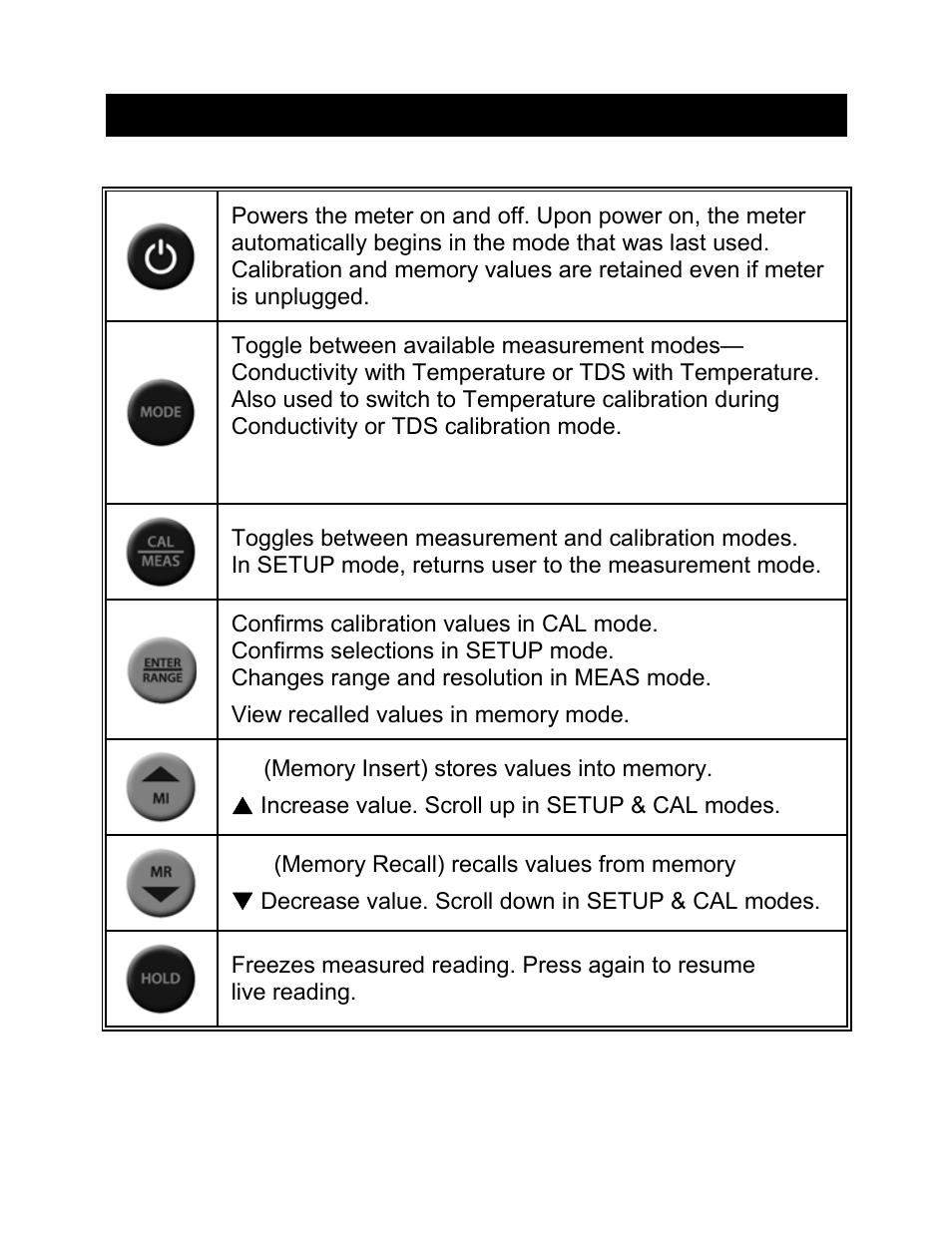 Getting started, 1 keypad functions, Keypad functions | Nova-Tech CON 700 User Manual | Page 6 / 24