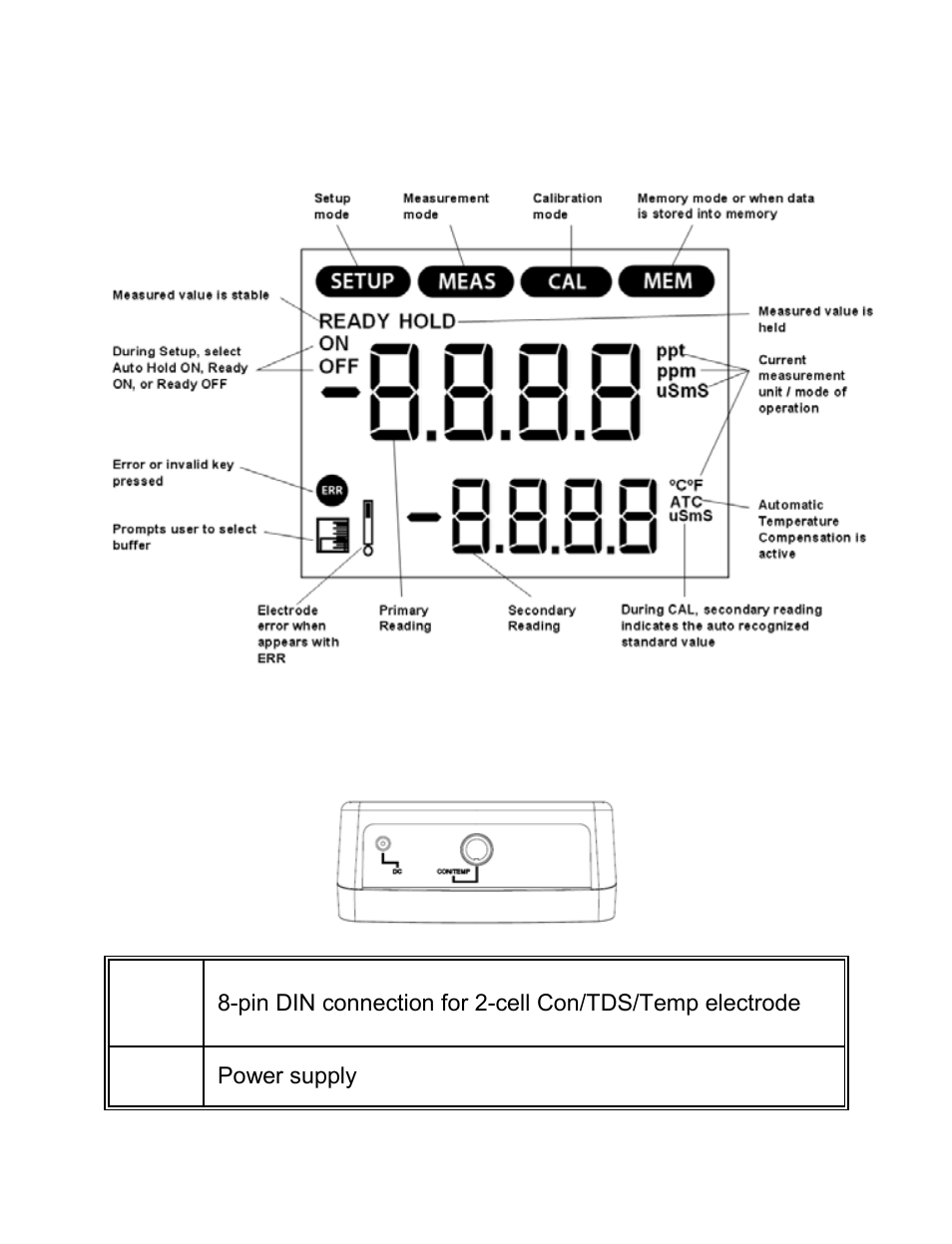 2 lcd annunciators, 3 meter connections, Lcd annunciators | Meter connections | Nova-Tech CON 700 User Manual | Page 7 / 24