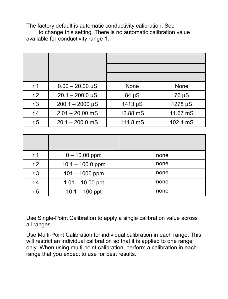 2 single or multi-point calibration, Single or multi-point calibration | Nova-Tech CON 700 User Manual | Page 9 / 24