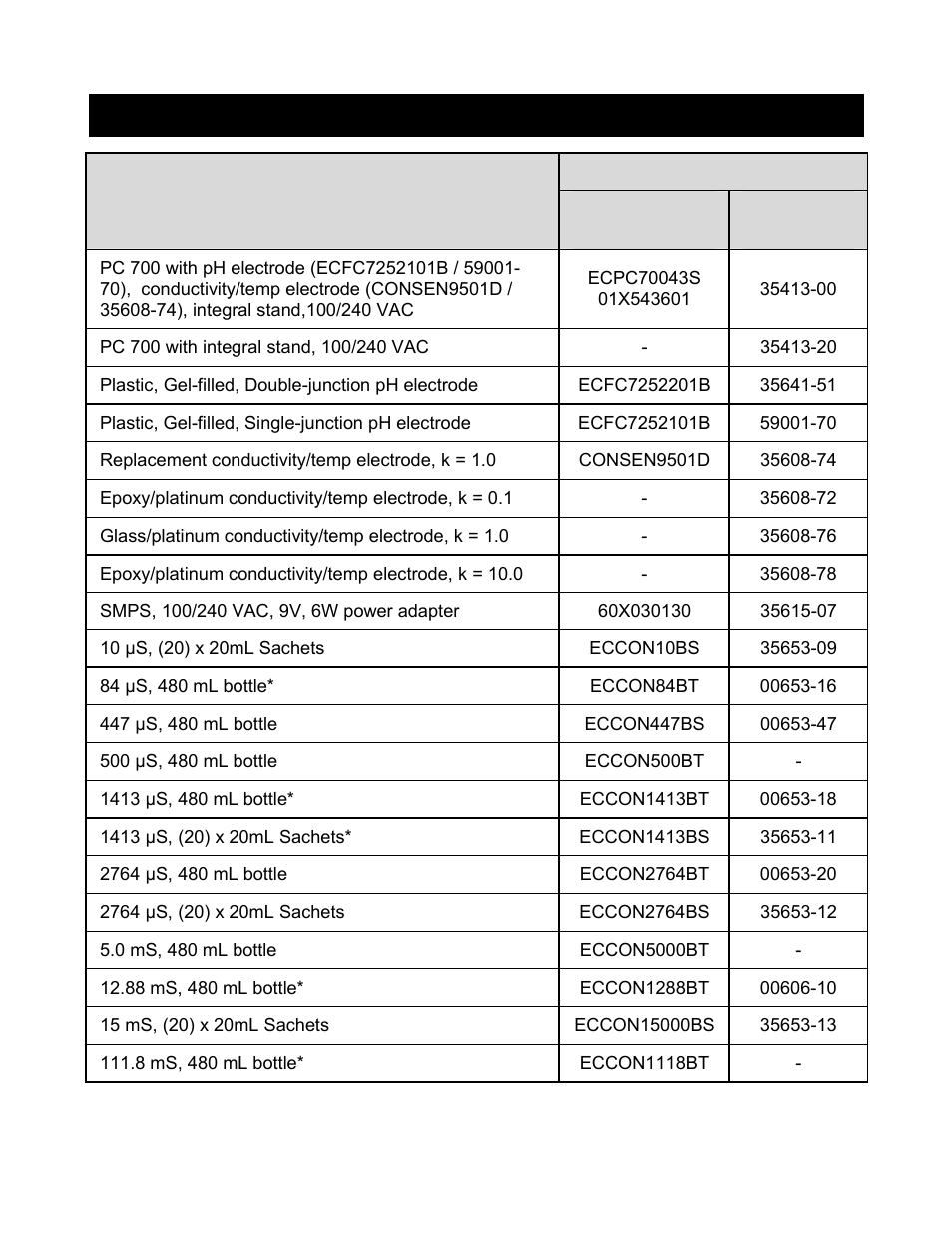 Replacements and accessories, 19 12. replacements and accessories | Nova-Tech pH-CON 700 User Manual | Page 24 / 32