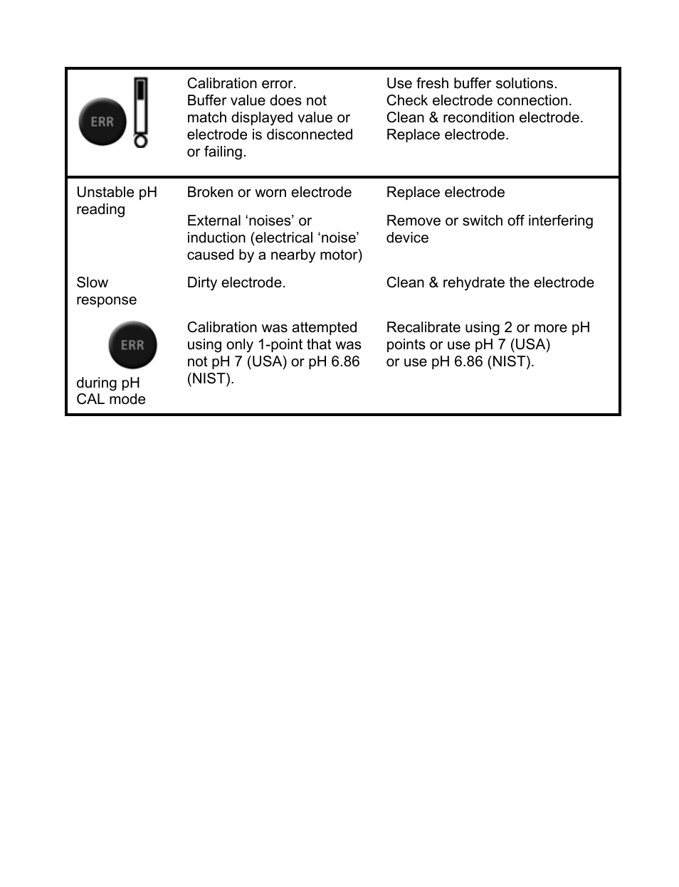 Nova-Tech pH-CON 700 User Manual | Page 26 / 32