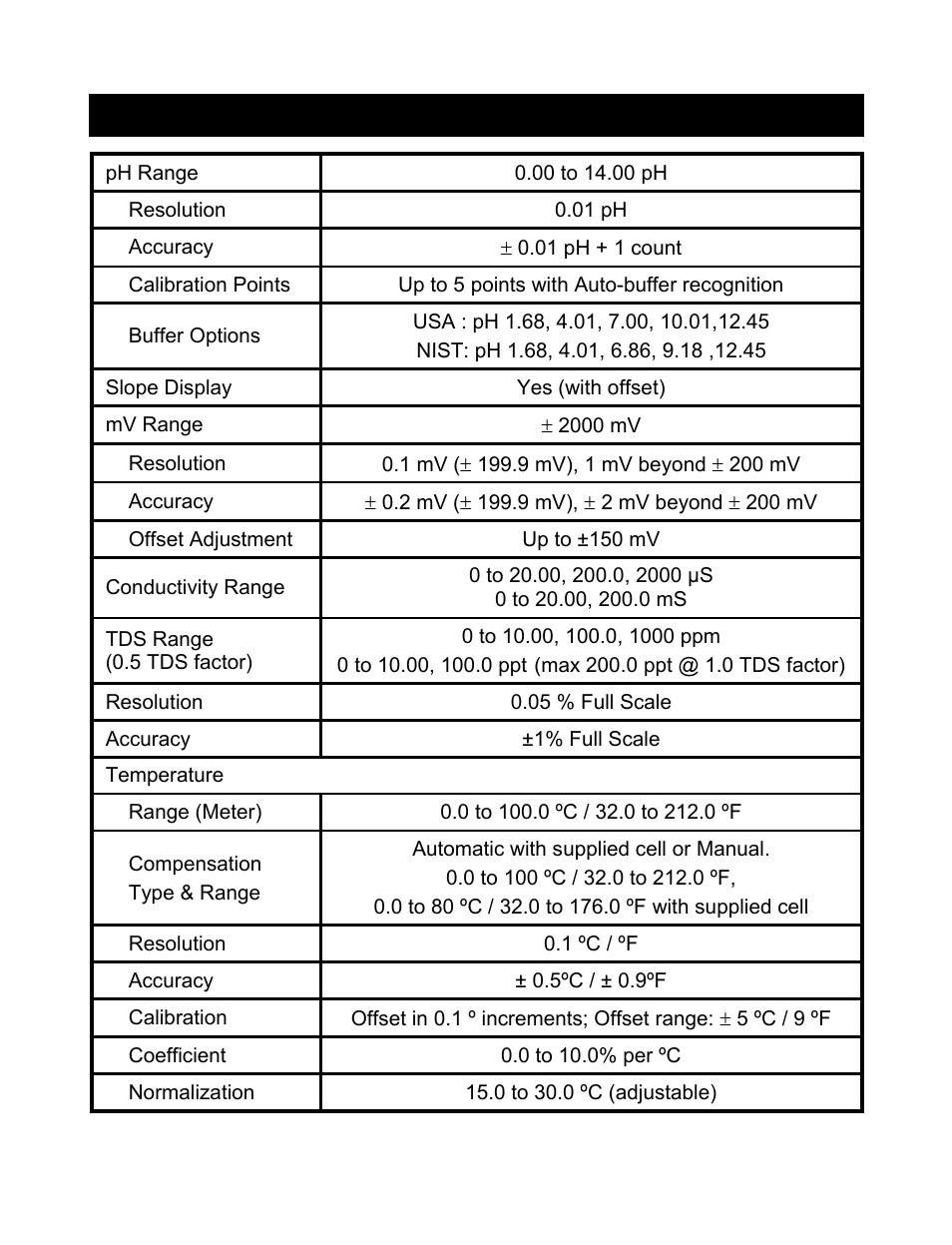Specifications, 22 14. specifications | Nova-Tech pH-CON 700 User Manual | Page 27 / 32