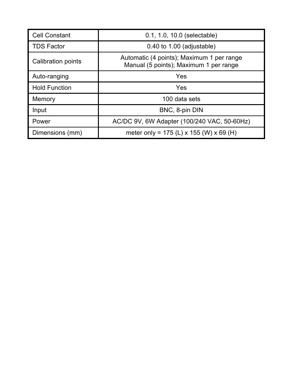 Nova-Tech pH-CON 700 User Manual | Page 28 / 32