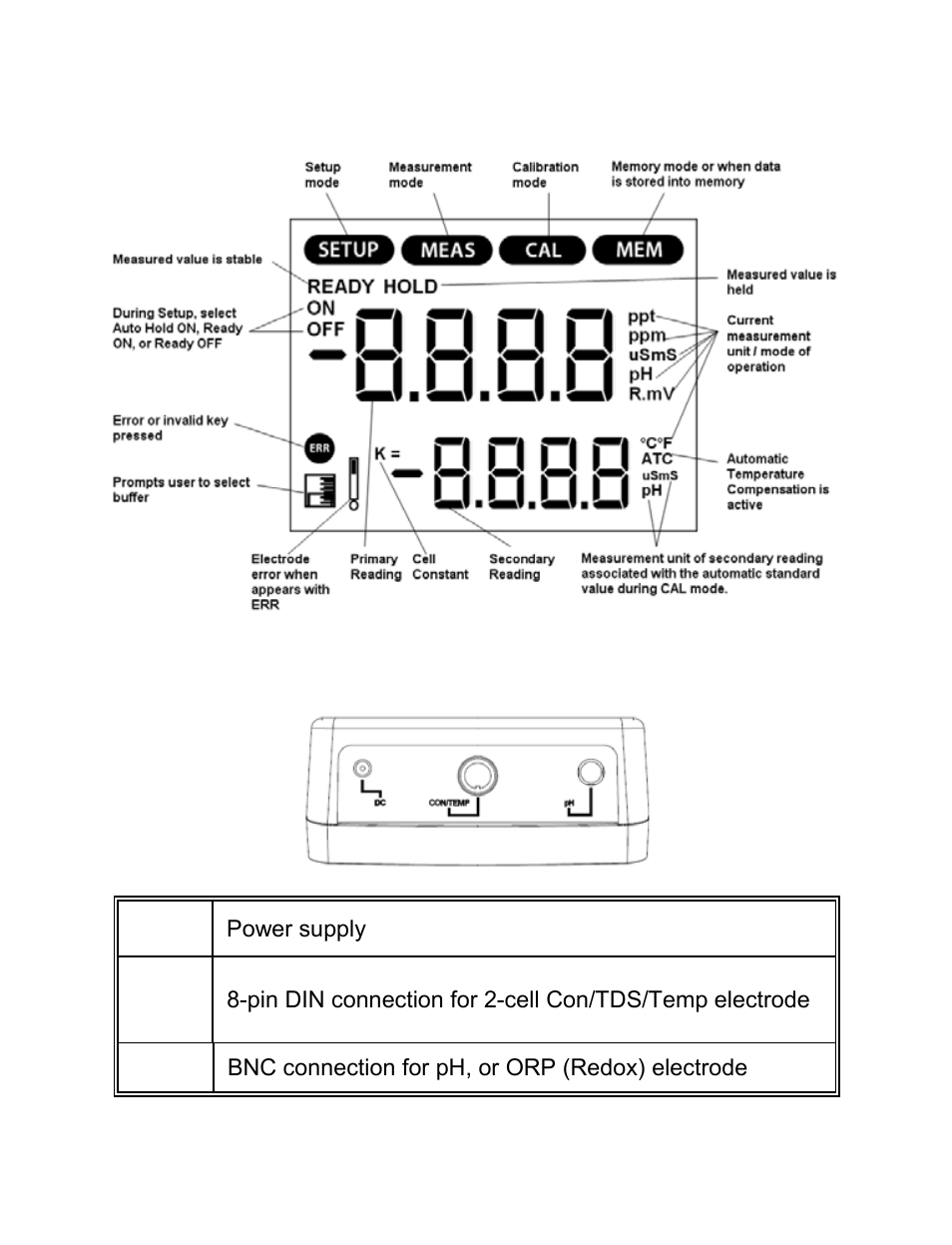 2 lcd annunciators, 3 meter connections, Lcd annunciators | Meter connections | Nova-Tech pH-CON 700 User Manual | Page 8 / 32