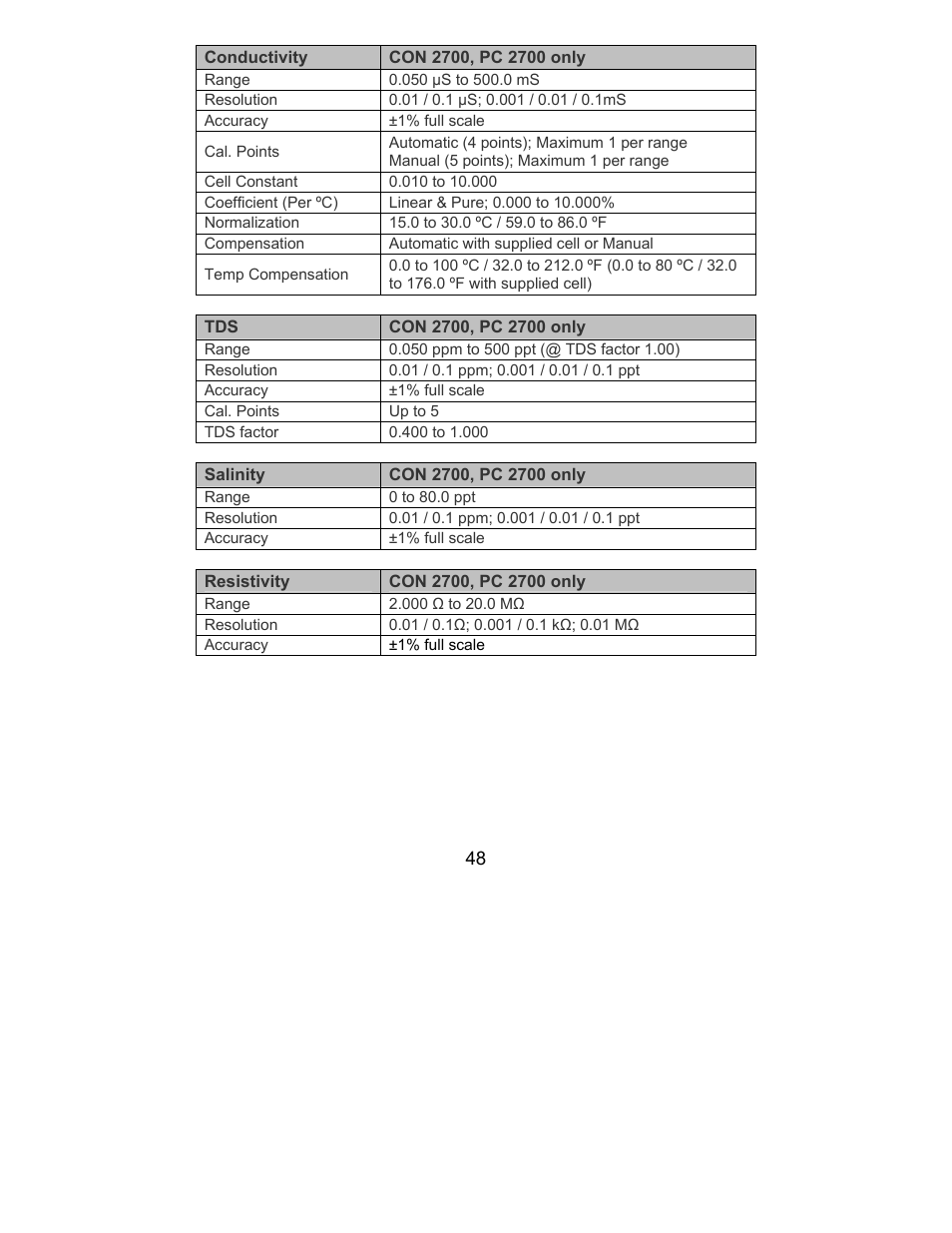 Nova-Tech 2700 Series Benchtop Meters User Manual | Page 52 / 60