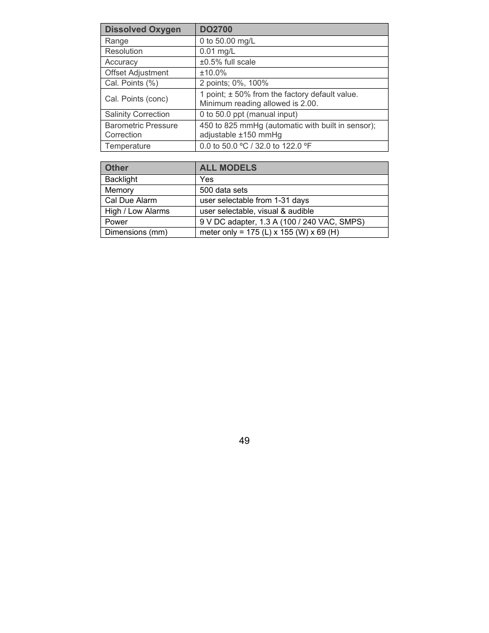 Nova-Tech 2700 Series Benchtop Meters User Manual | Page 53 / 60