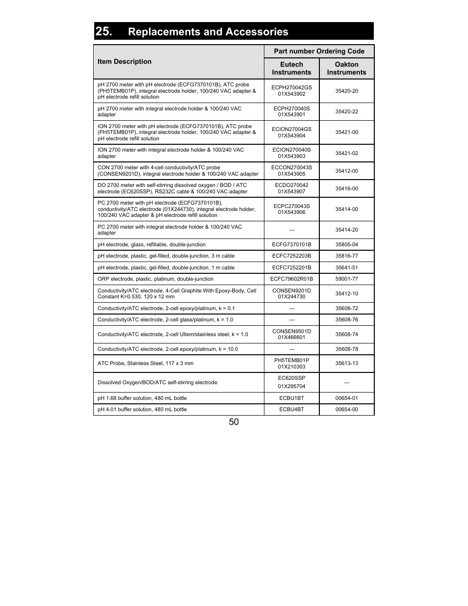 Replacements and accessories, D; see, Section 25—replacements & accessories | Nova-Tech 2700 Series Benchtop Meters User Manual | Page 54 / 60